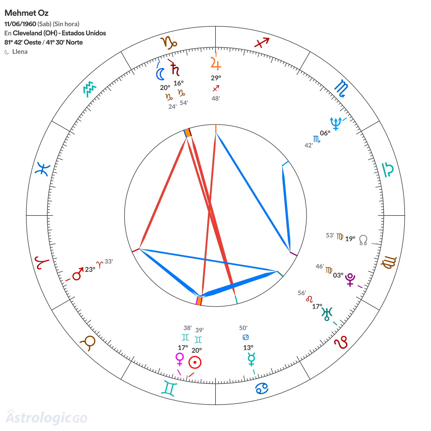 Mandala - Mehmet Oz
