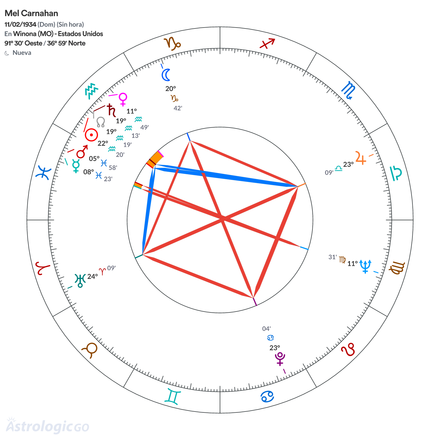 Mandala - Mel Carnahan