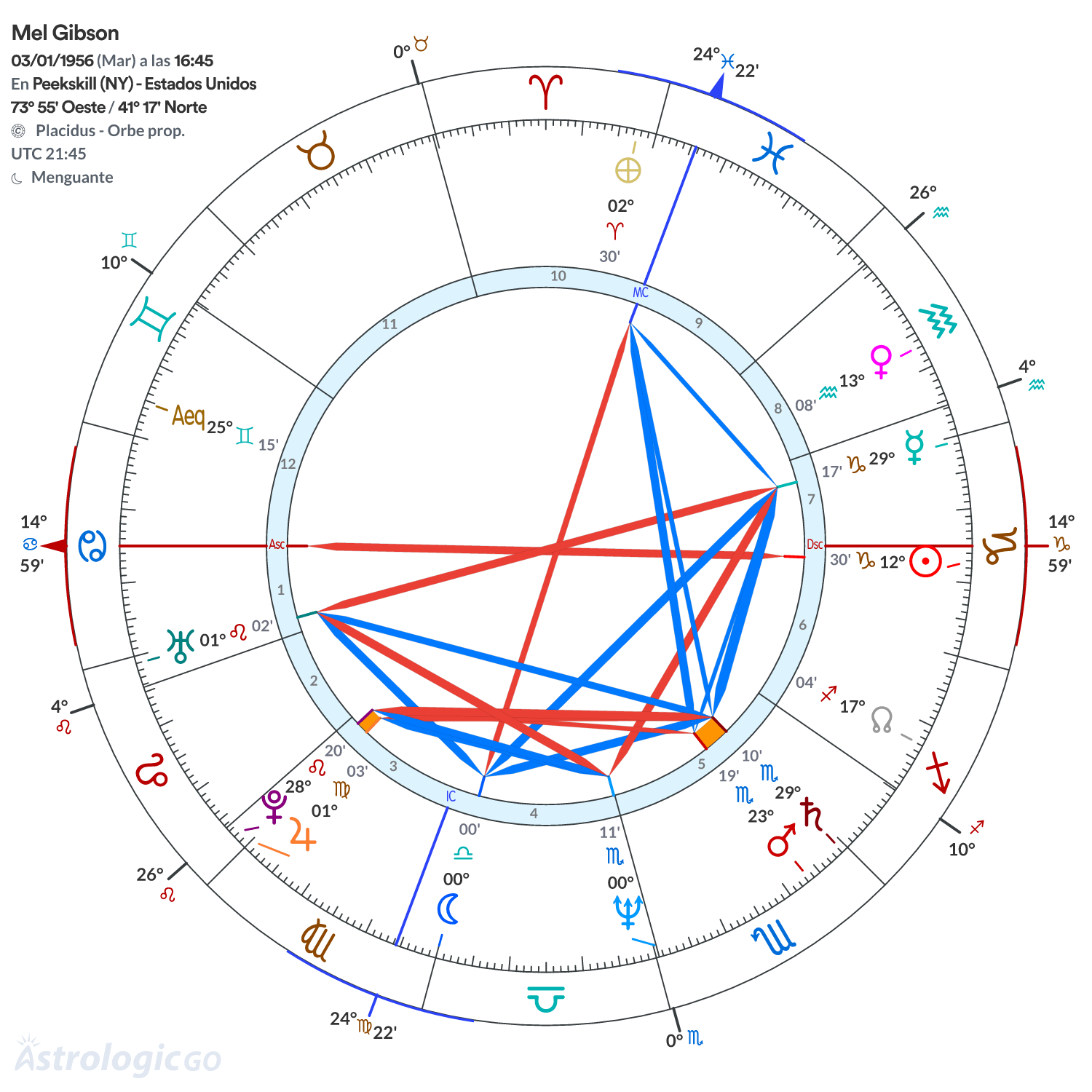 Mandala - Mel Gibson