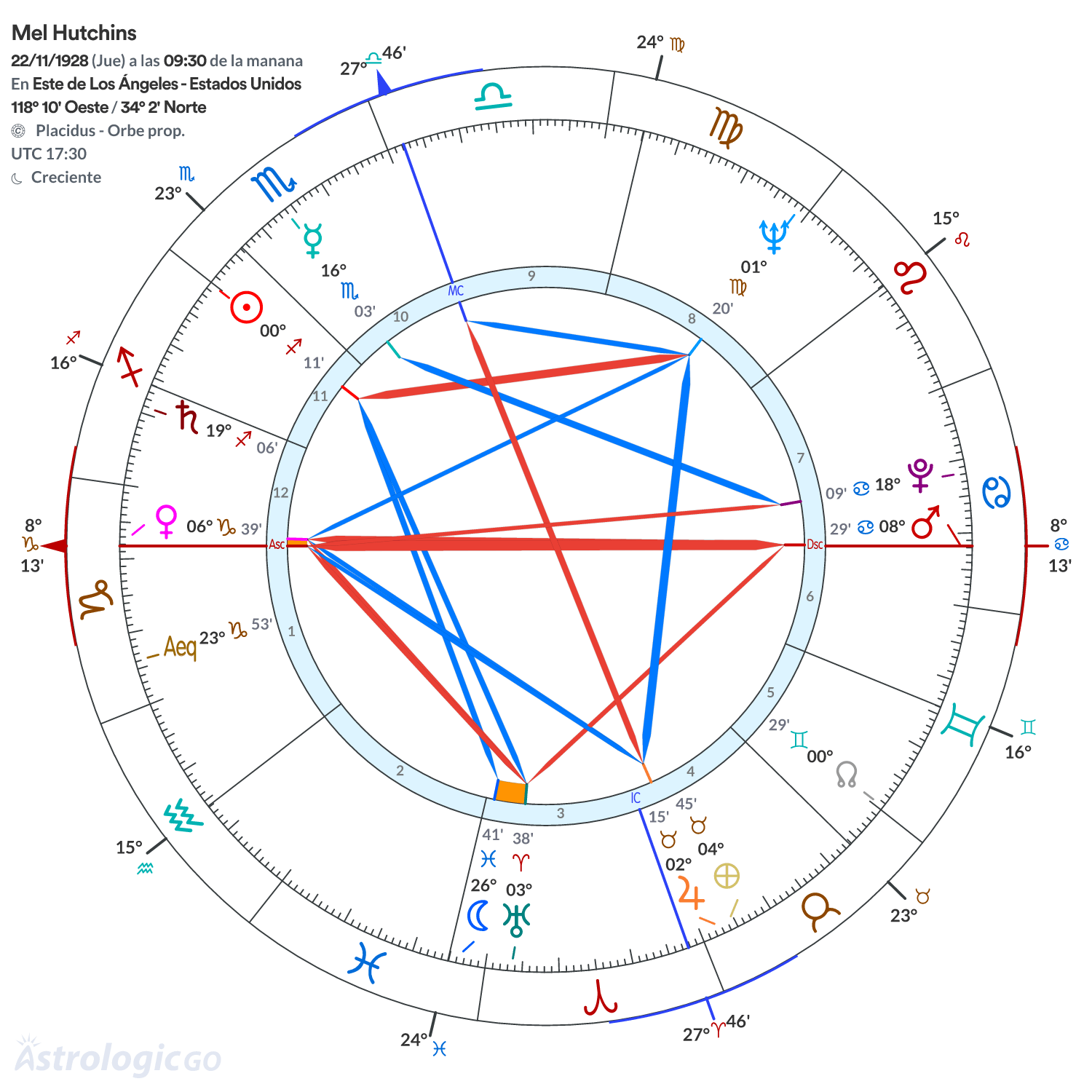 Mandala - Mel Hutchins
