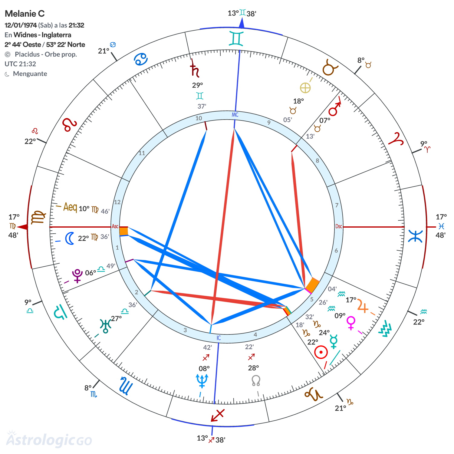 Mandala - Melanie C