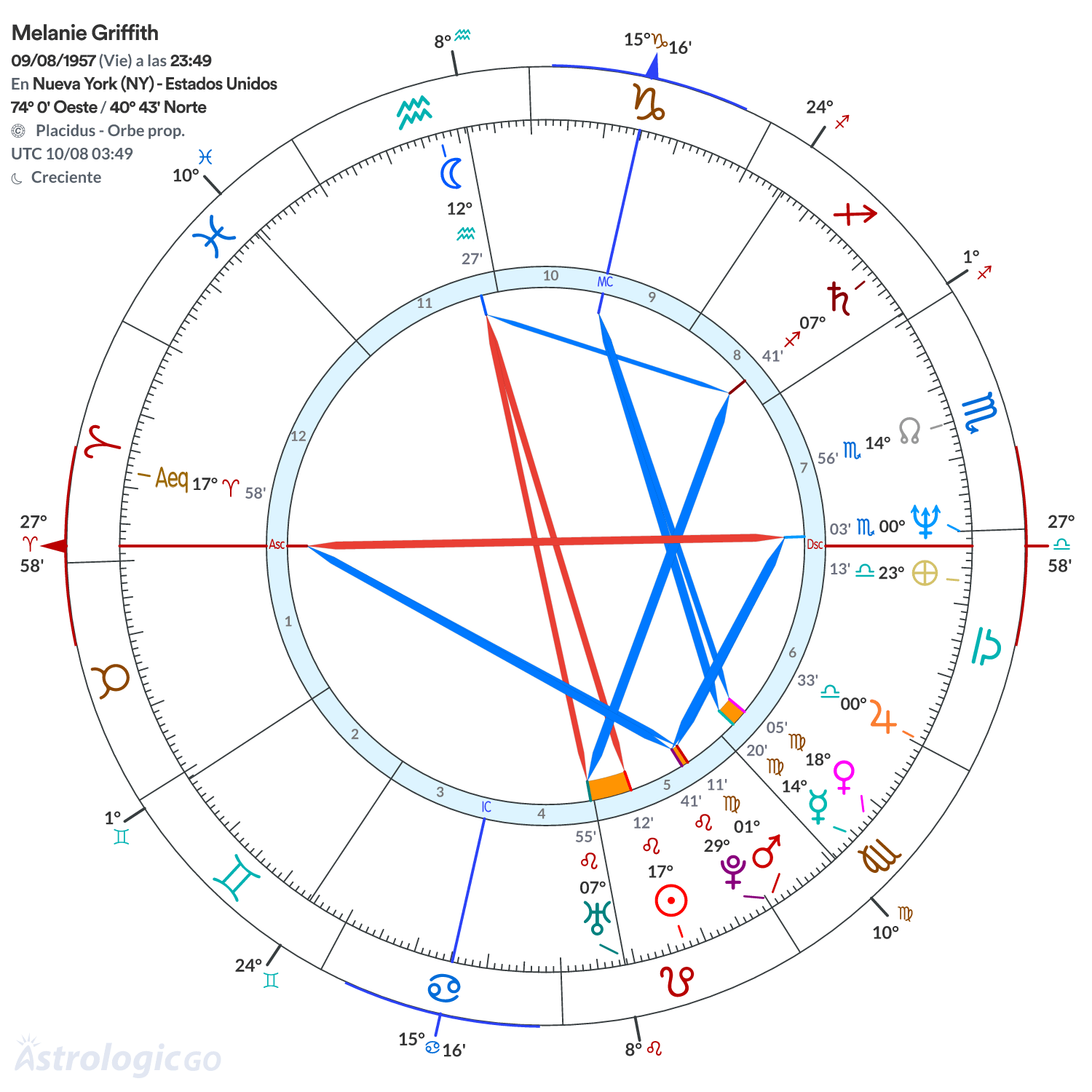 Mandala - Melanie Griffith