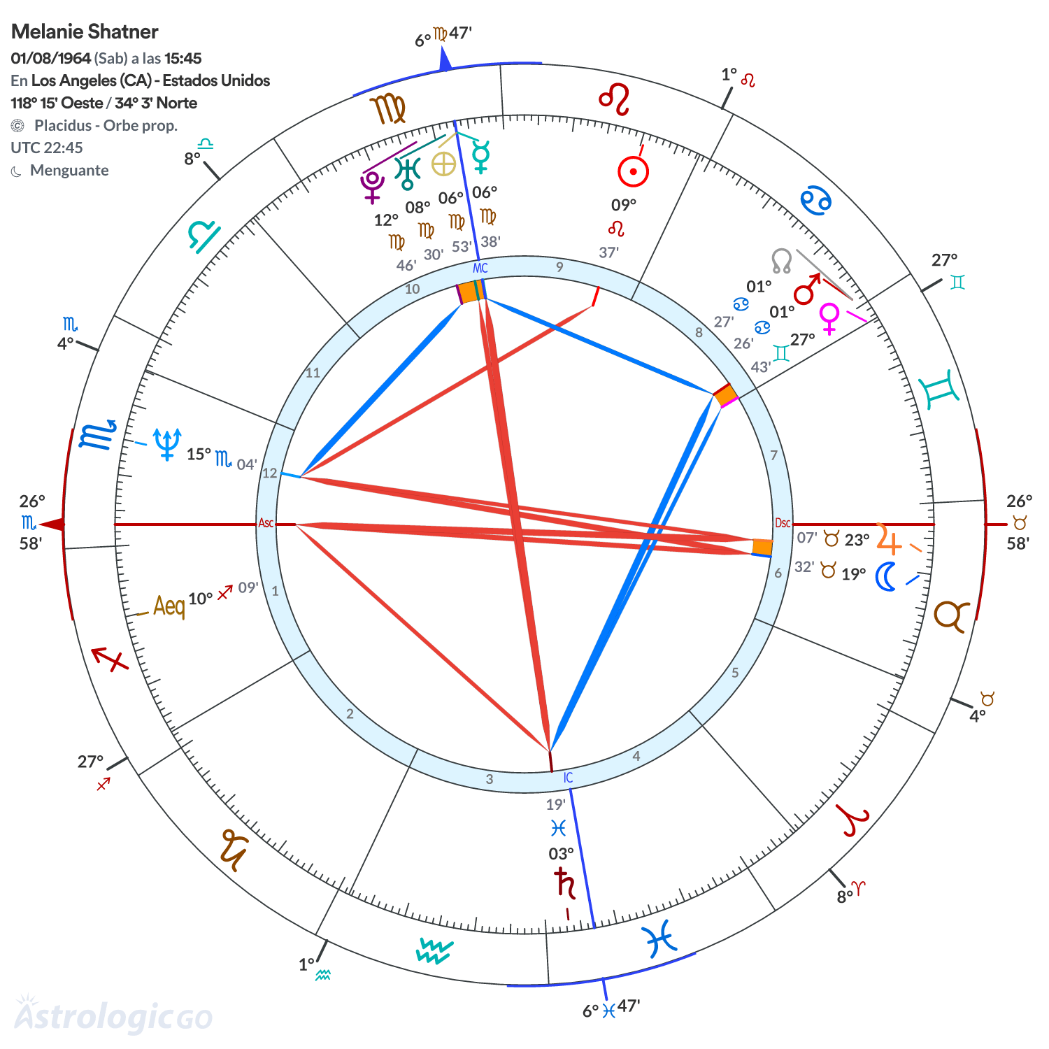 Mandala - Melanie Shatner