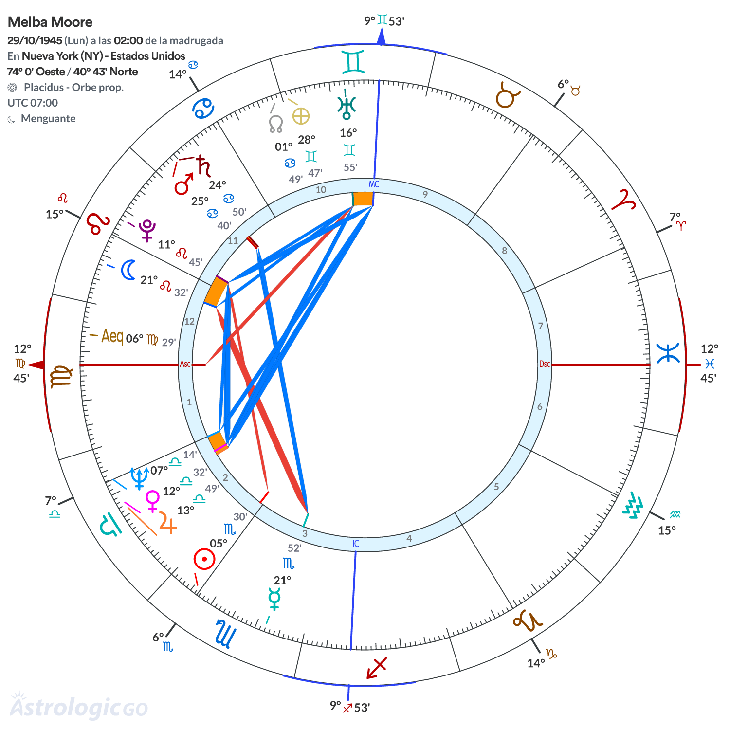 Mandala - Melba Moore