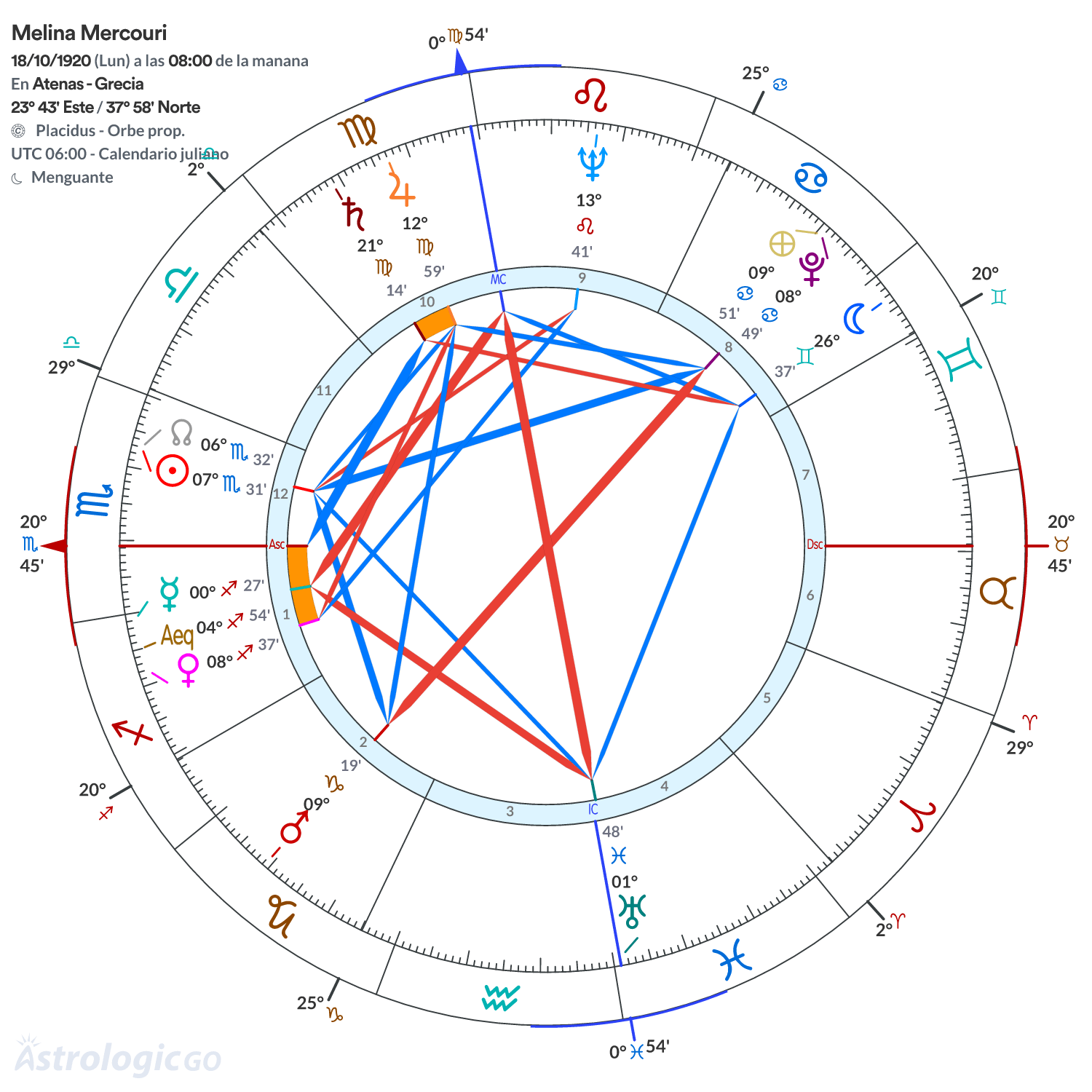 Mandala - Melina Mercouri