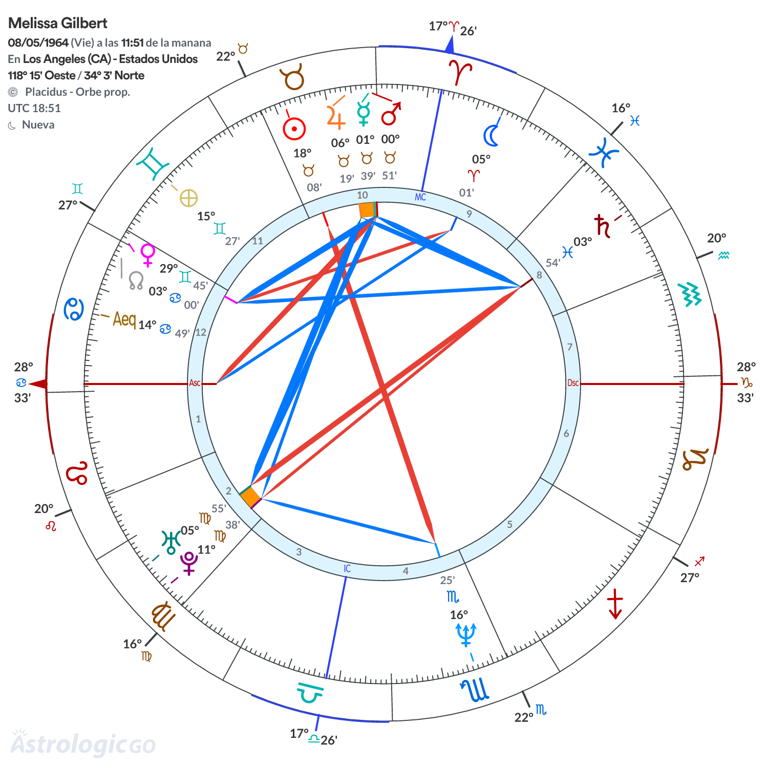 Mandala - Melissa Gilbert