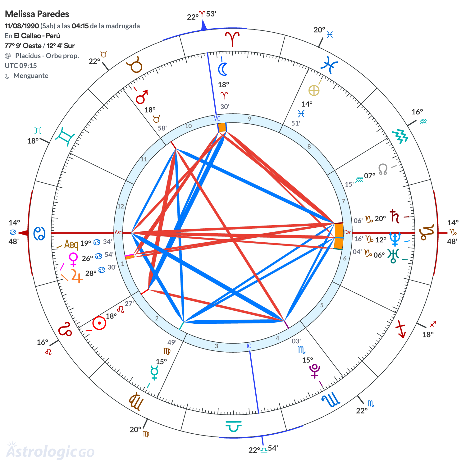 Mandala - Melissa Paredes