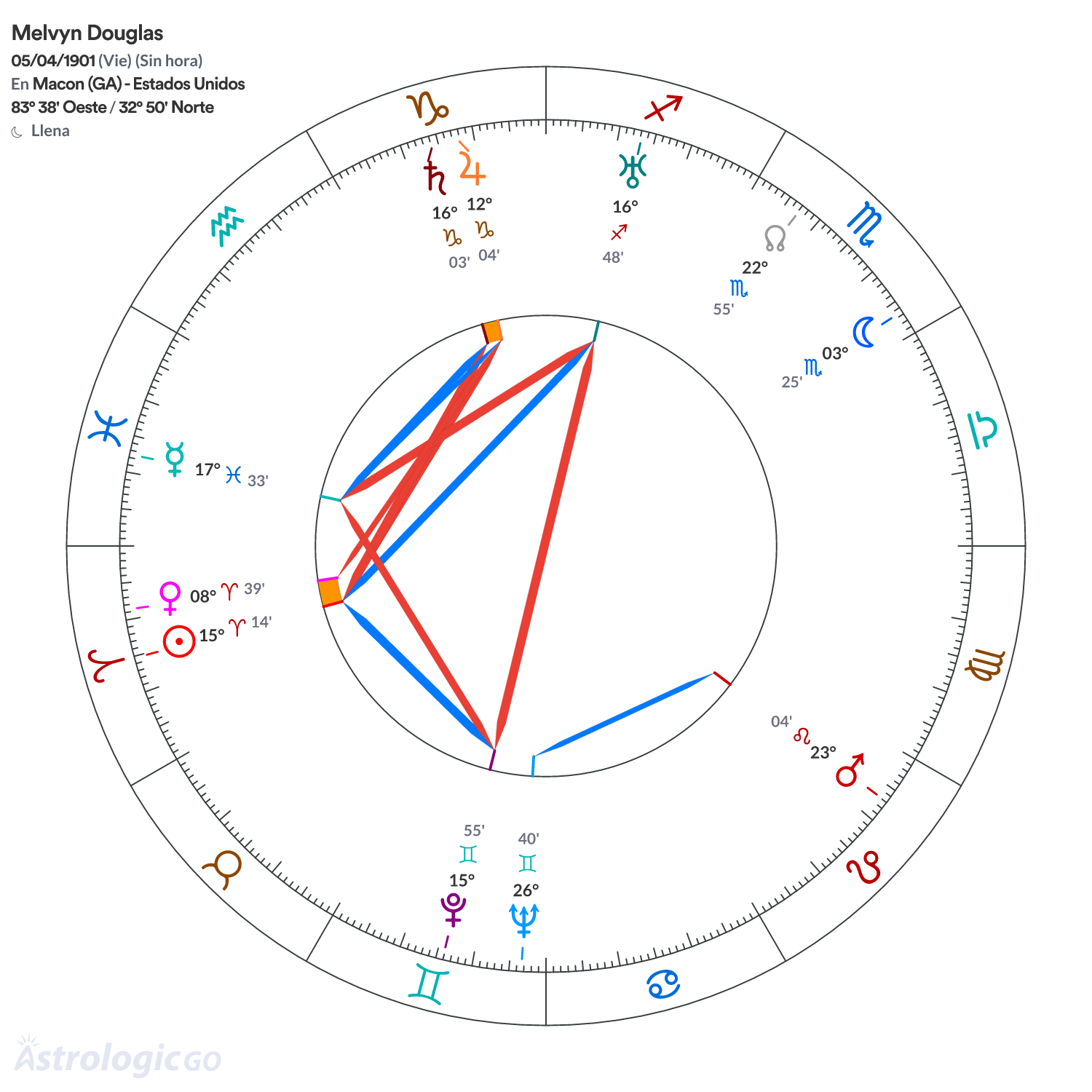 Mandala - Melvyn Douglas