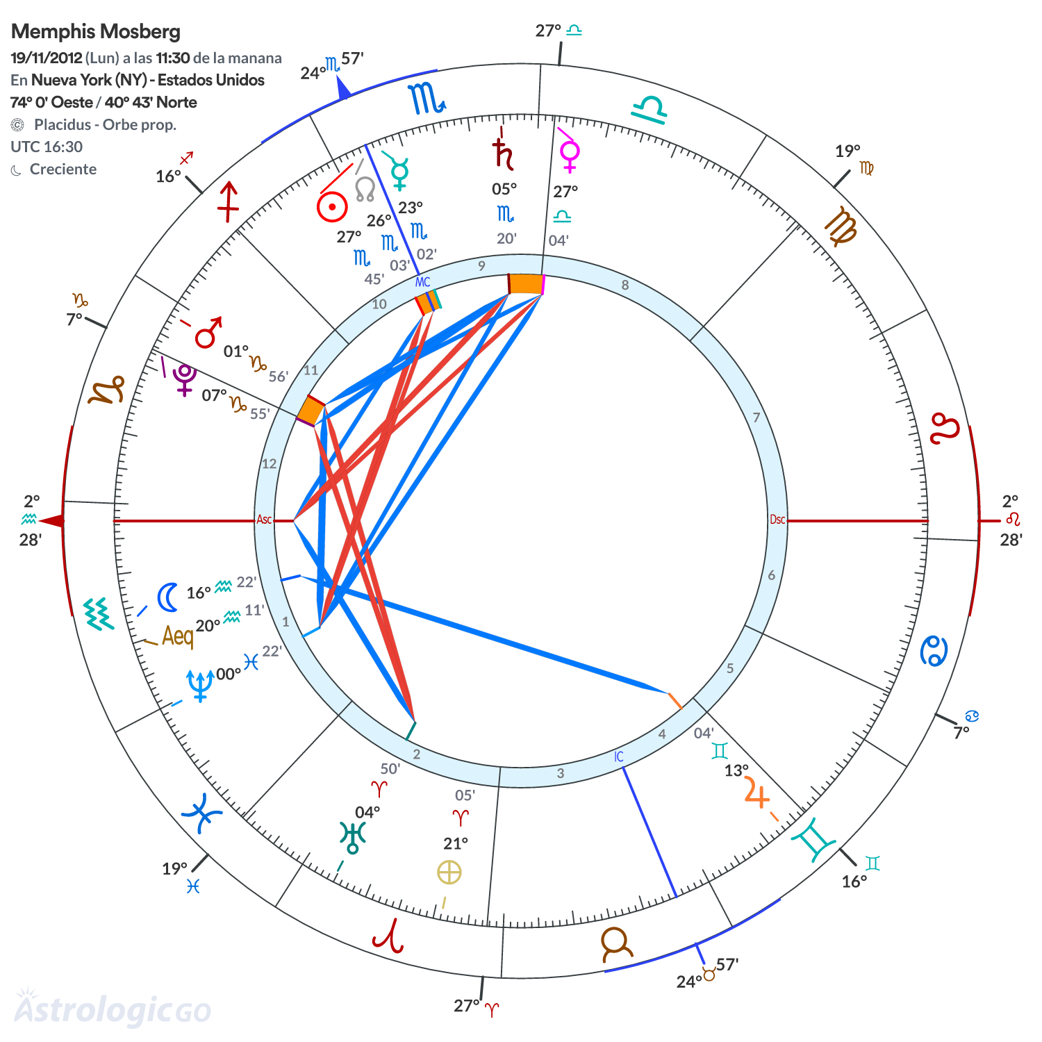 Mandala - Memphis Mosberg