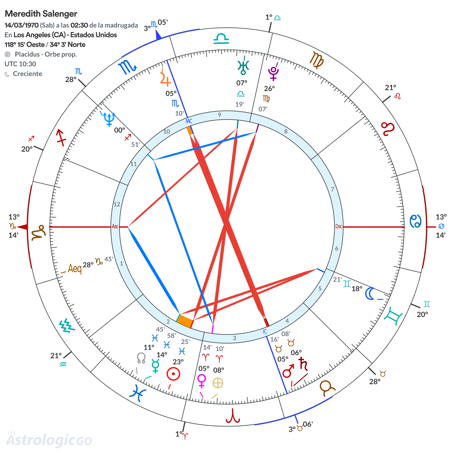 Mandala - Meredith Salenger