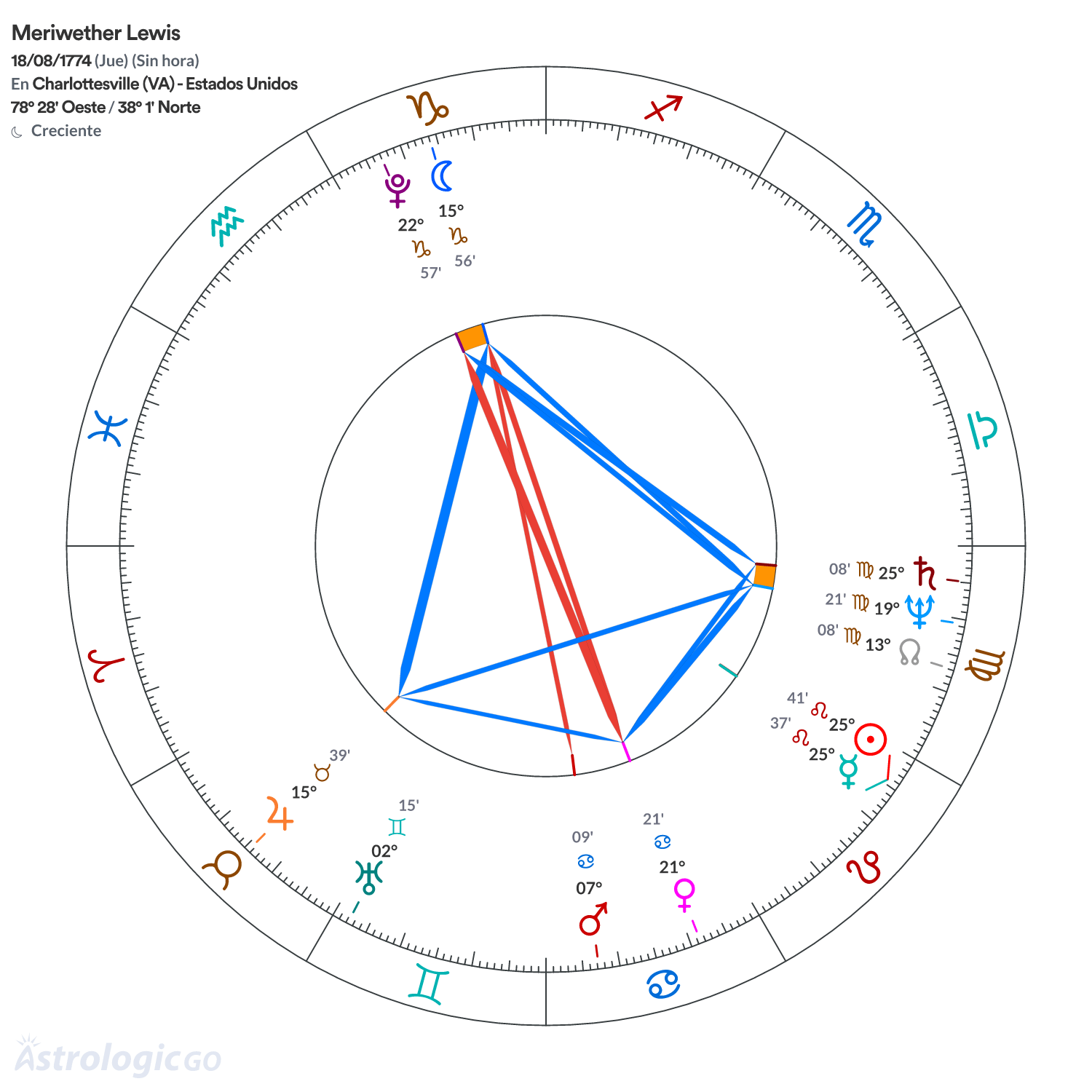 Mandala - Meriwether Lewis