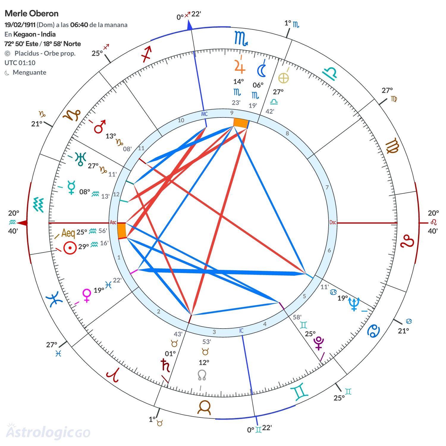 Mandala - Merle Oberon