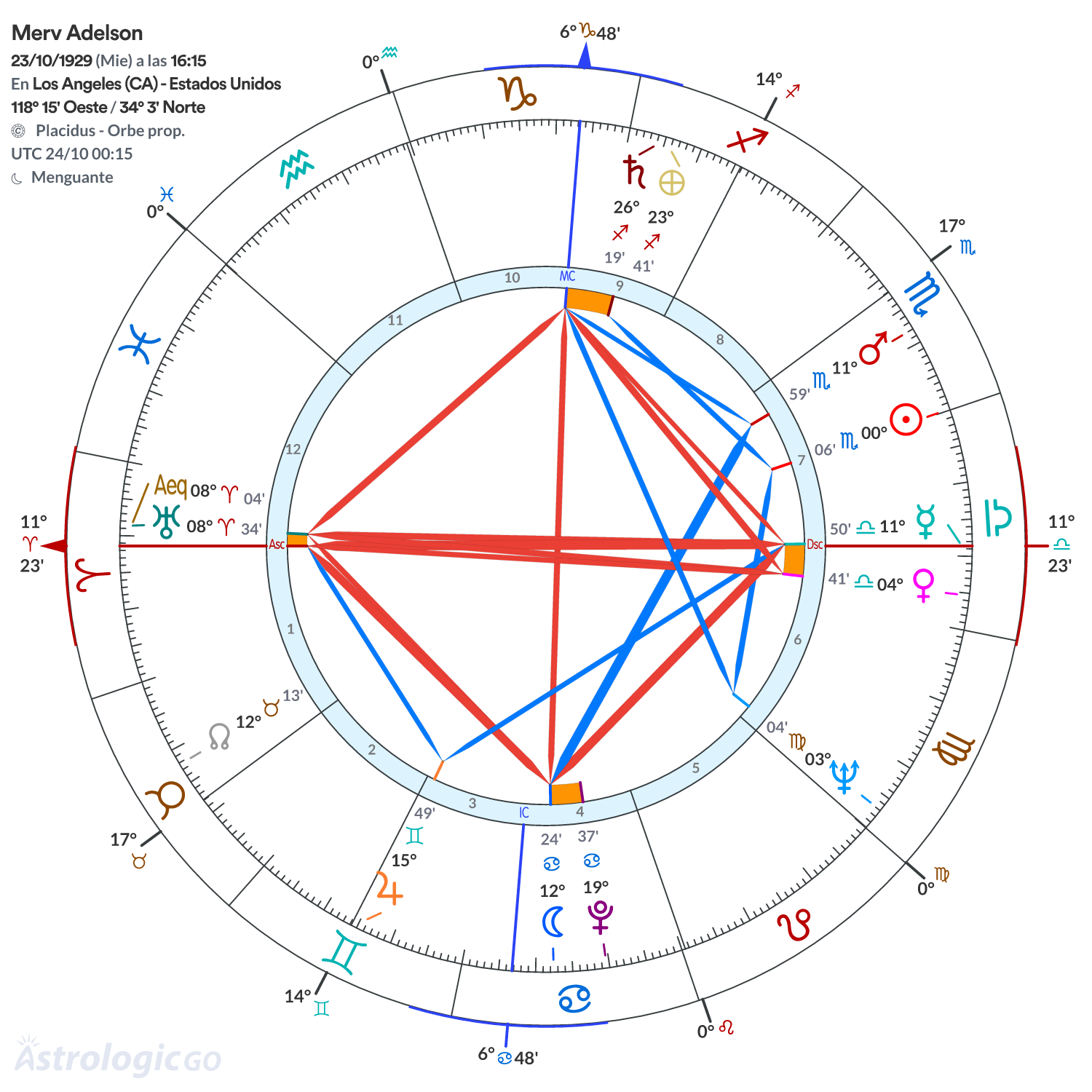 Mandala - Merv Adelson