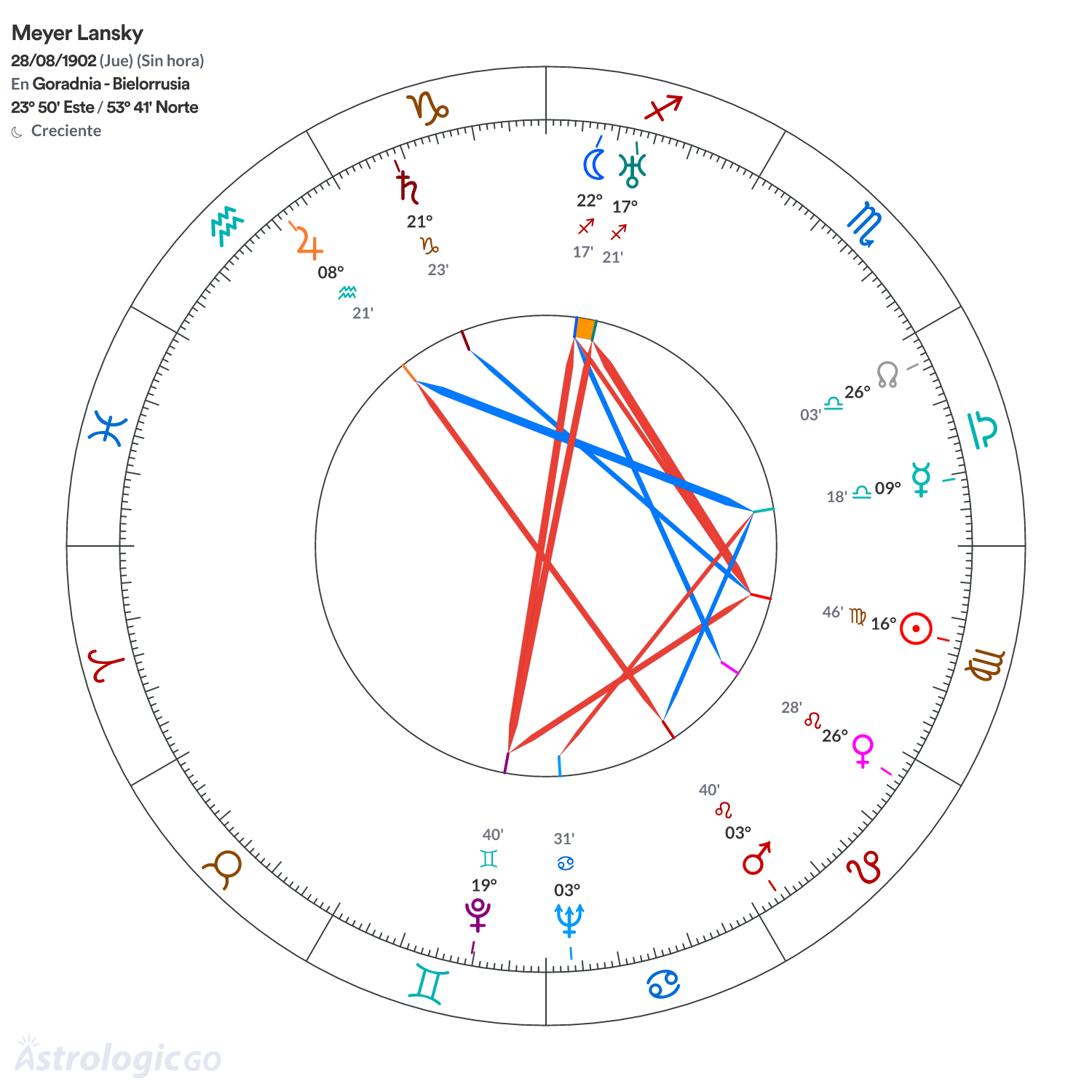 Mandala - Meyer Lansky