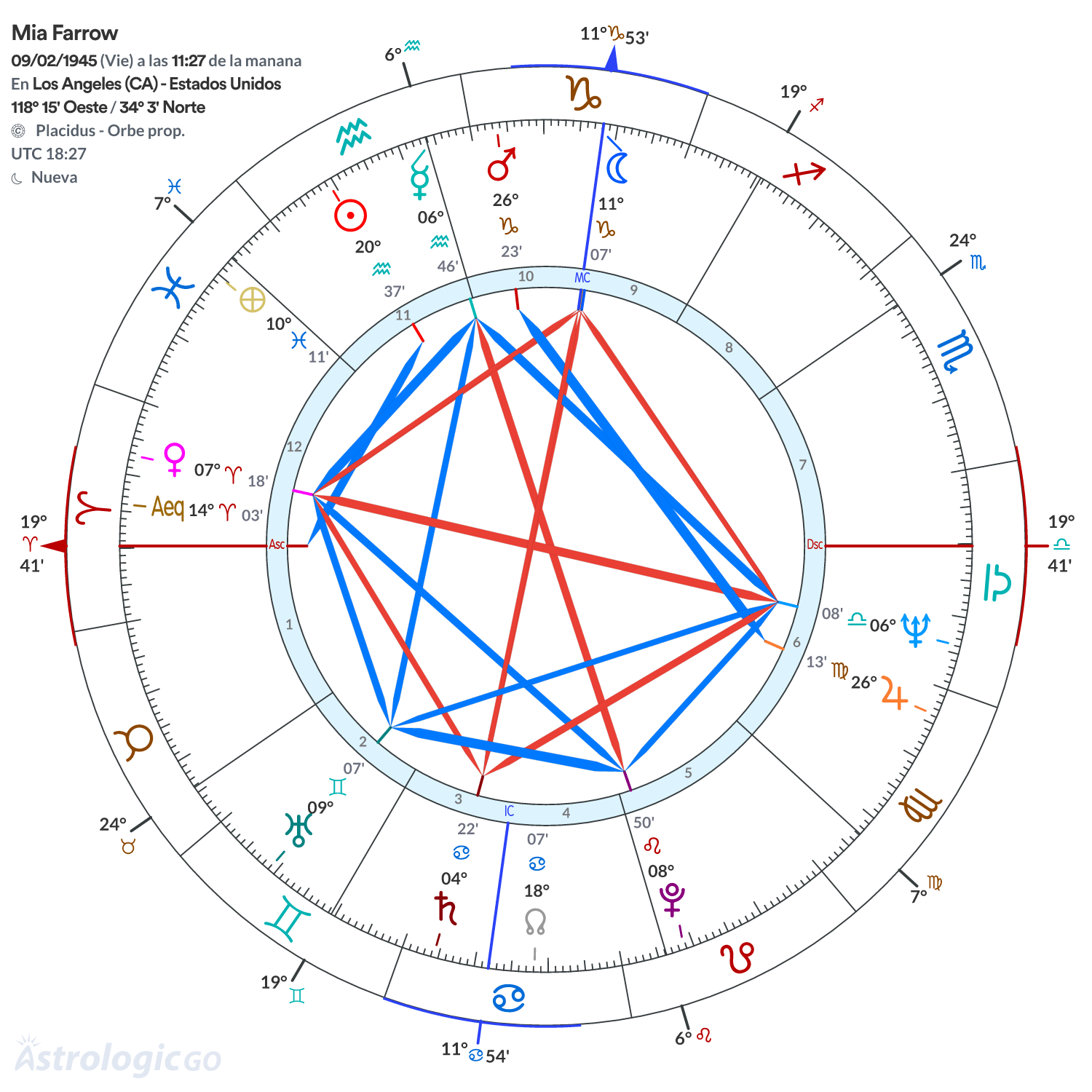 Mandala - Mia Farrow
