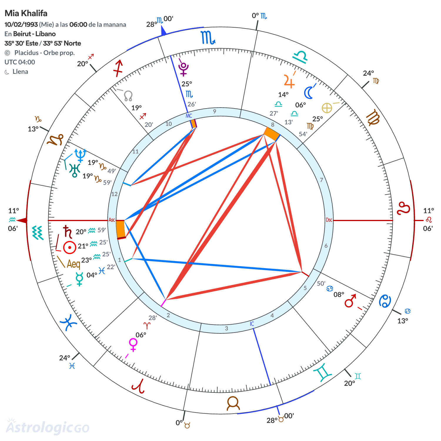 Mandala - Mia Khalifa