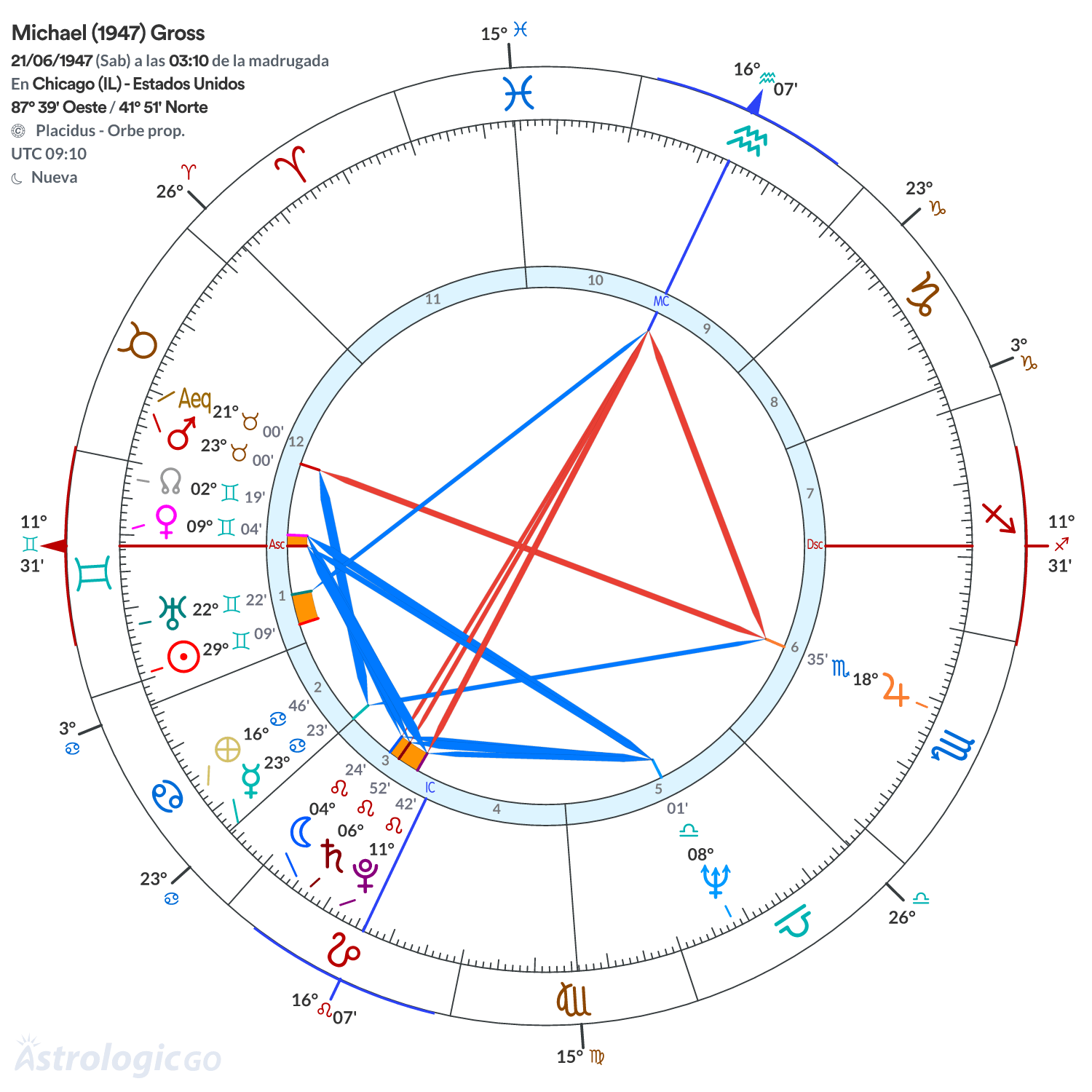 Mandala - Michael (1947) Gross