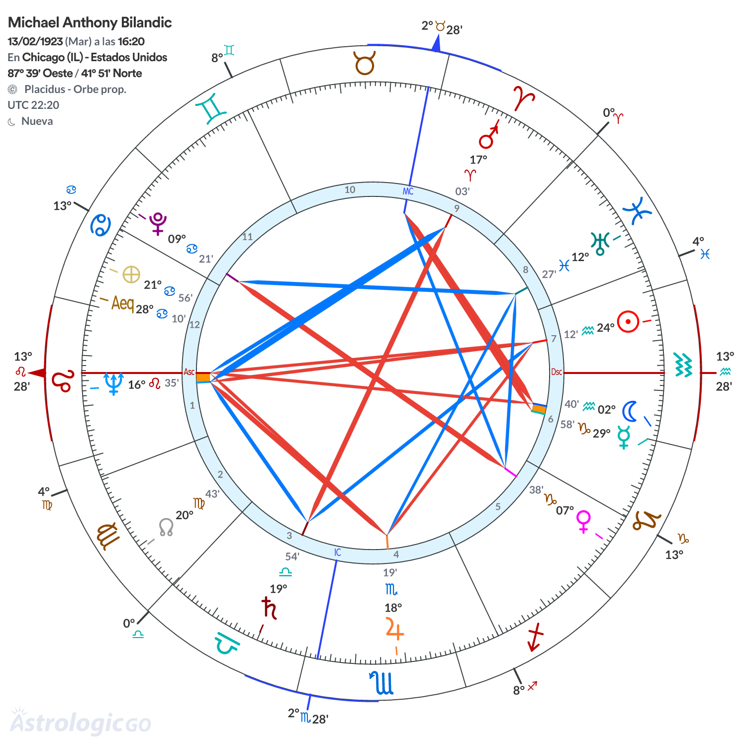 Mandala - Michael Anthony Bilandic