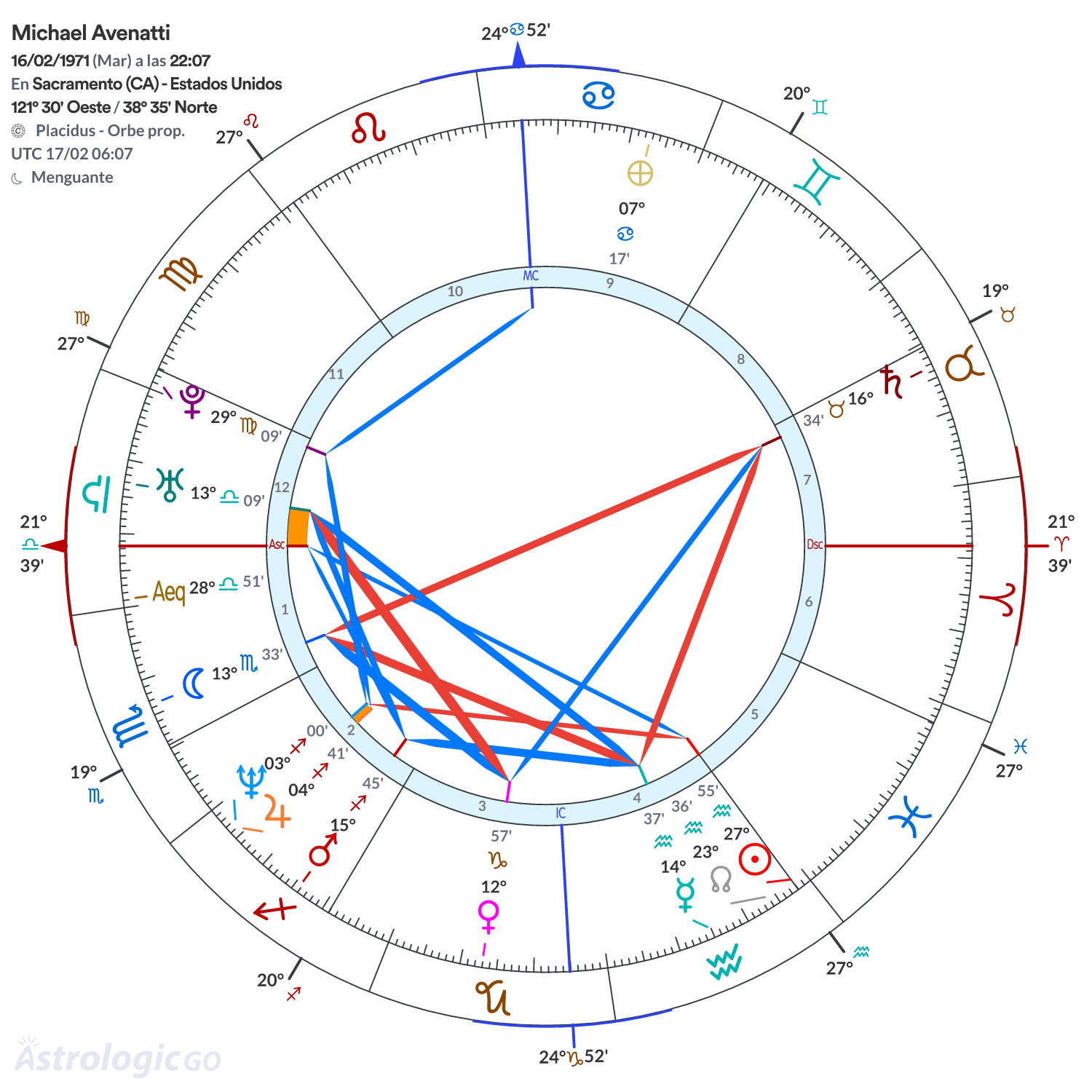 Mandala - Michael Avenatti