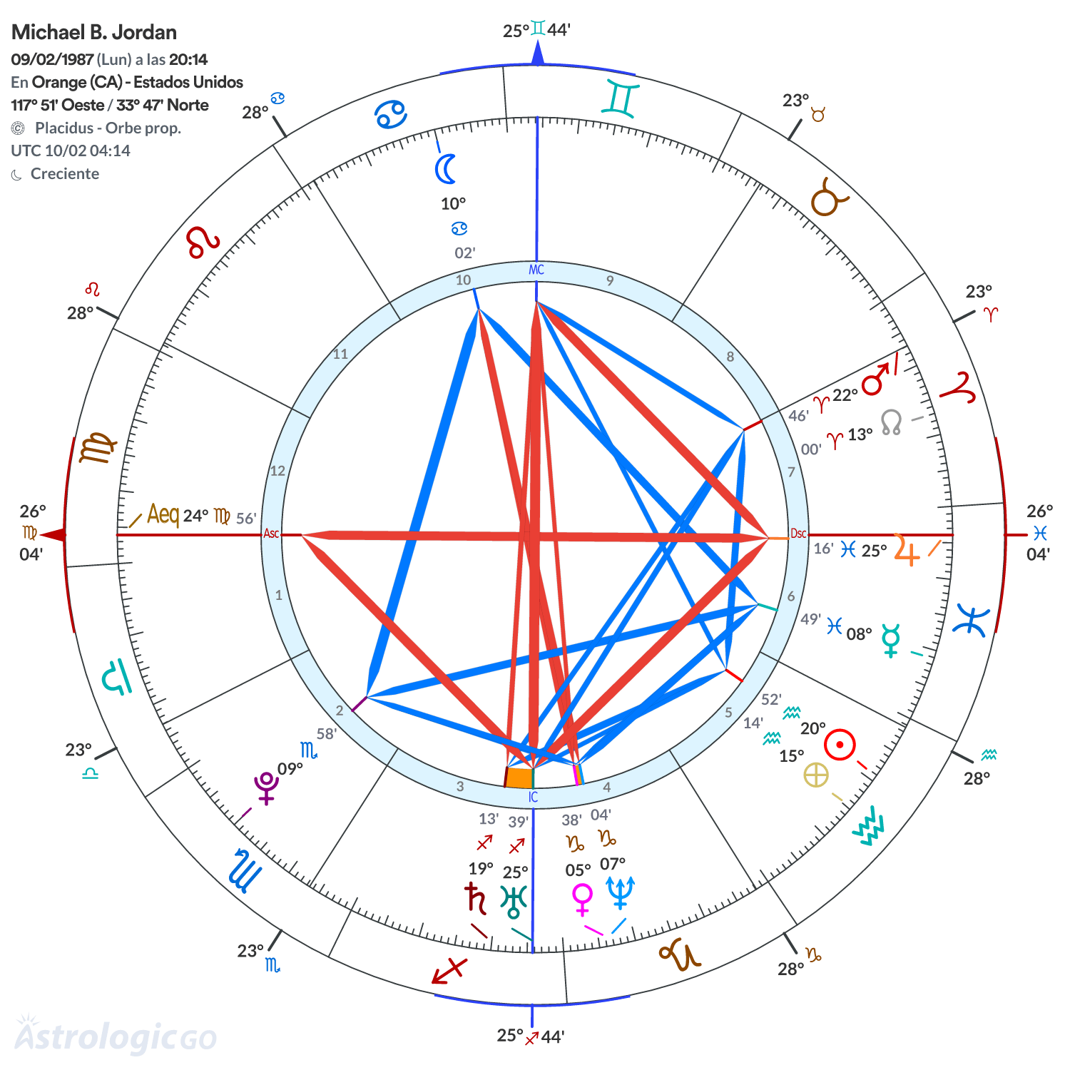 Mandala - Michael B. Jordan