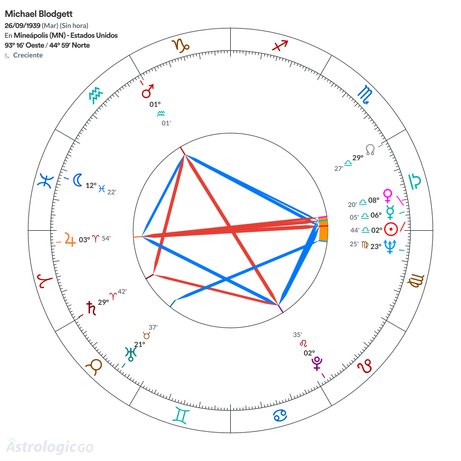 Mandala - Michael Blodgett