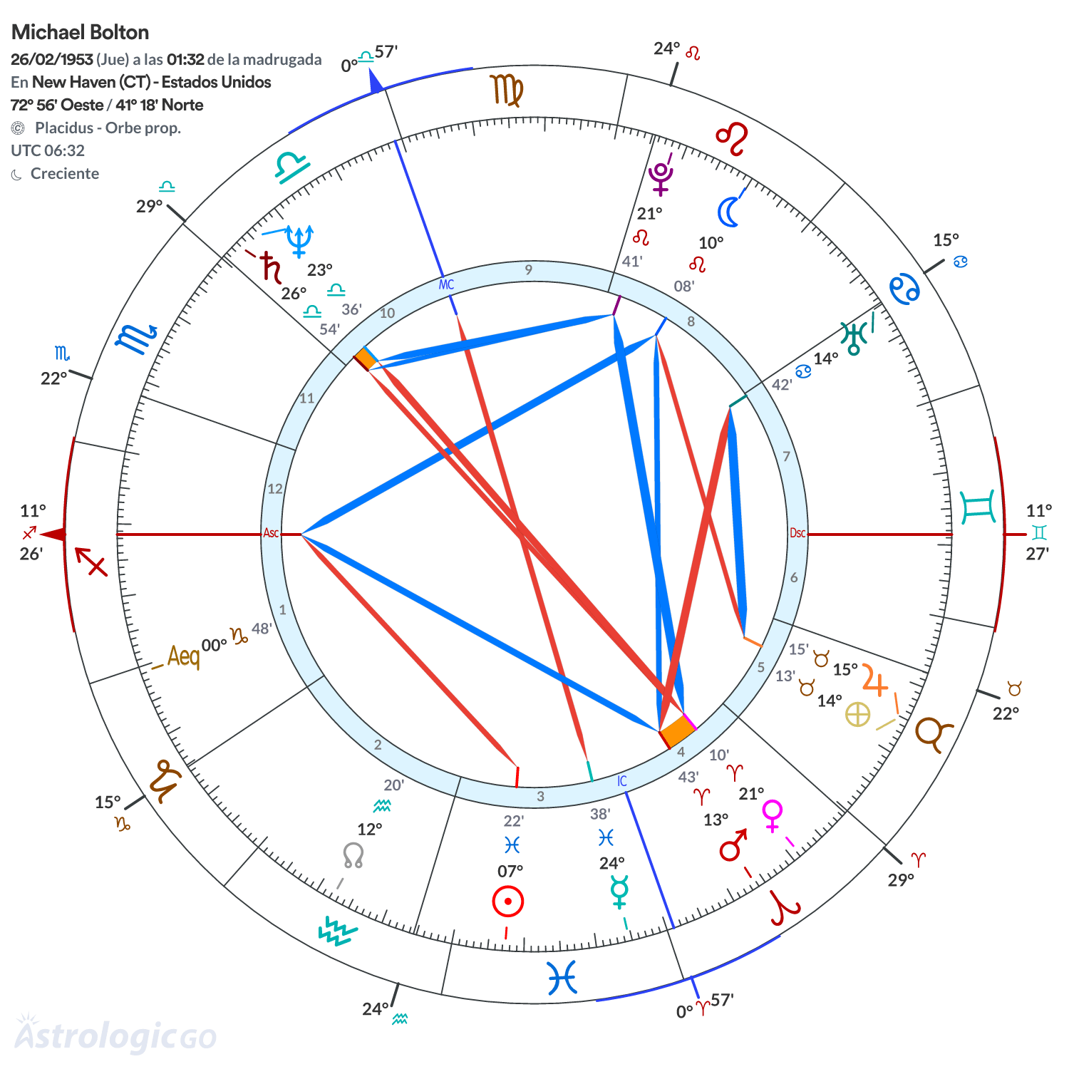 Mandala - Michael Bolton