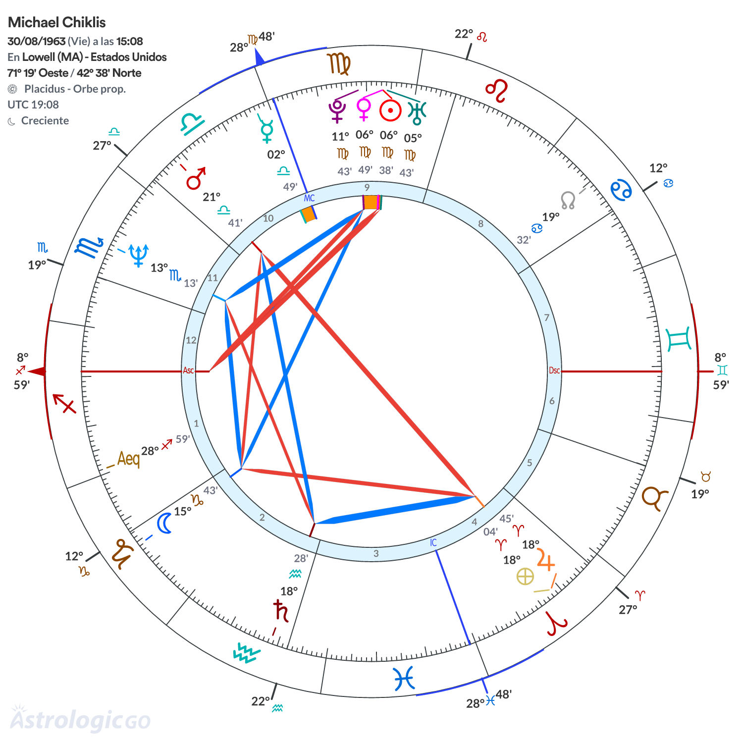 Mandala - Michael Chiklis