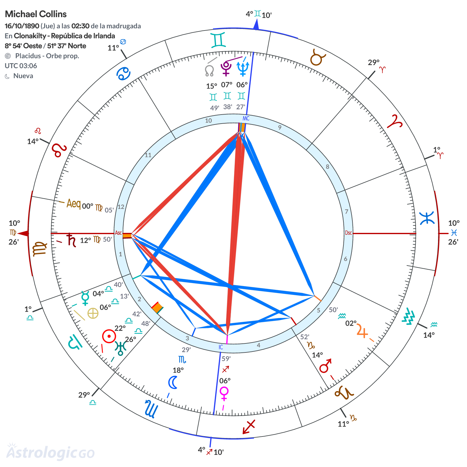 Mandala - Michael Collins
