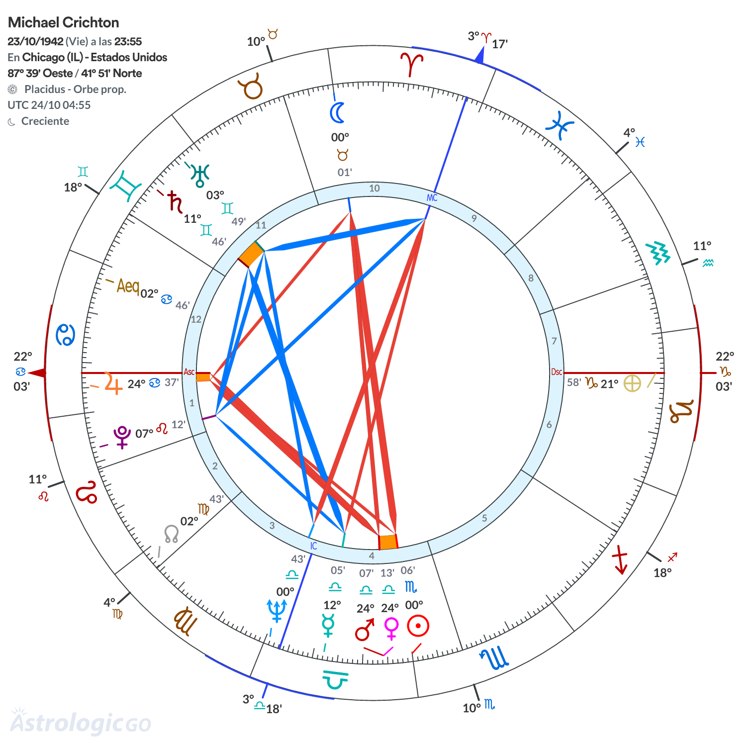 Mandala - Michael Crichton