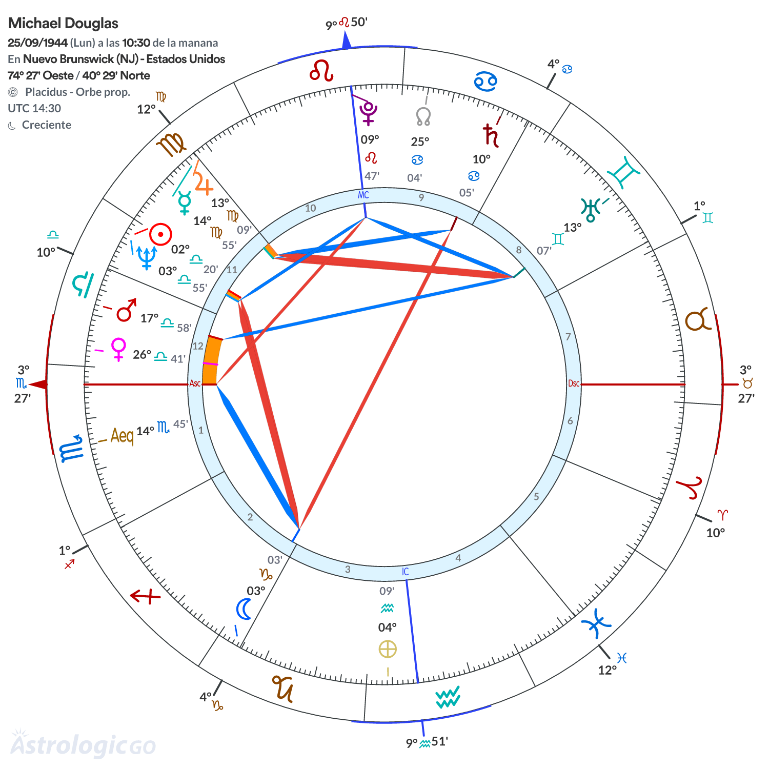 Mandala - Michael Douglas