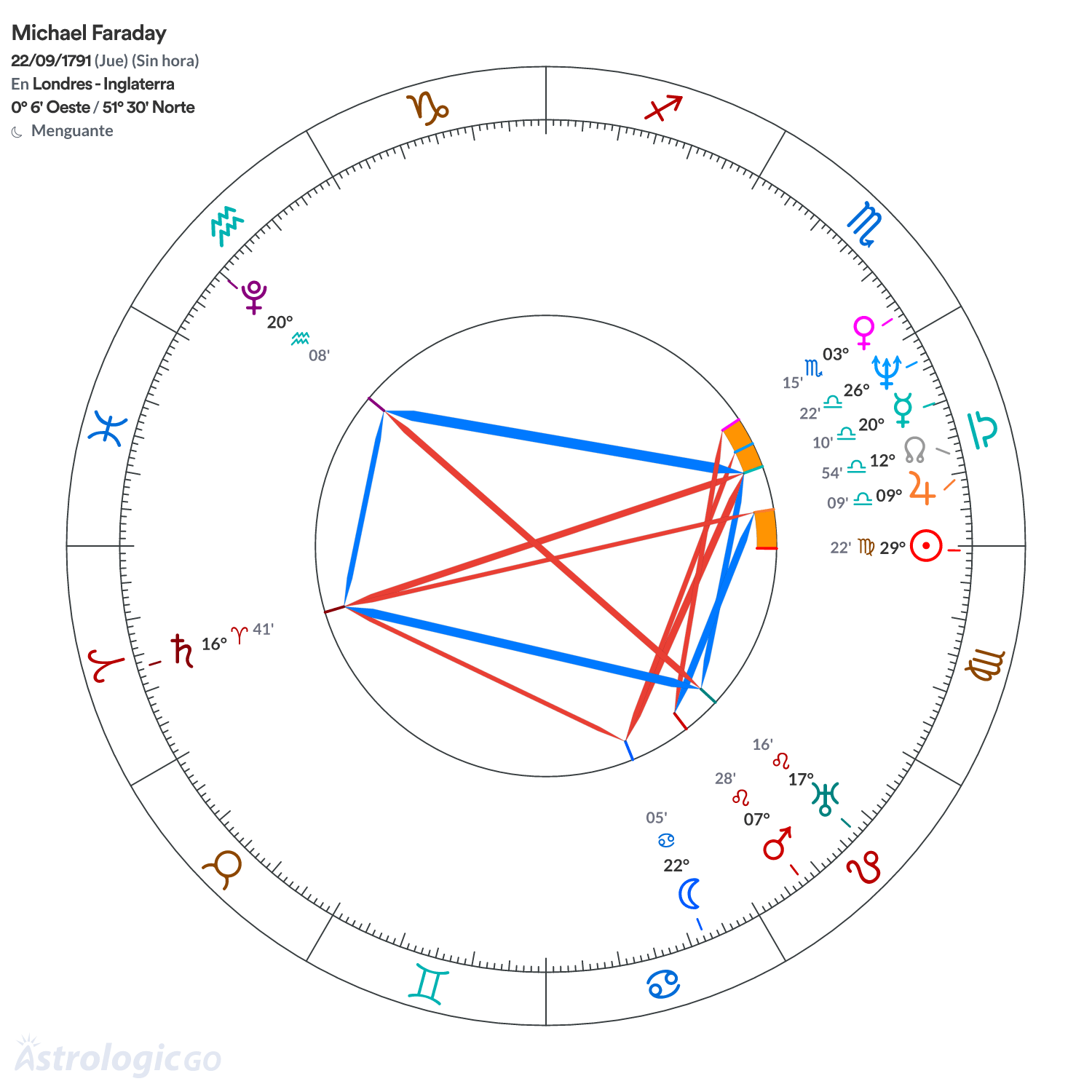 Mandala - Michael Faraday