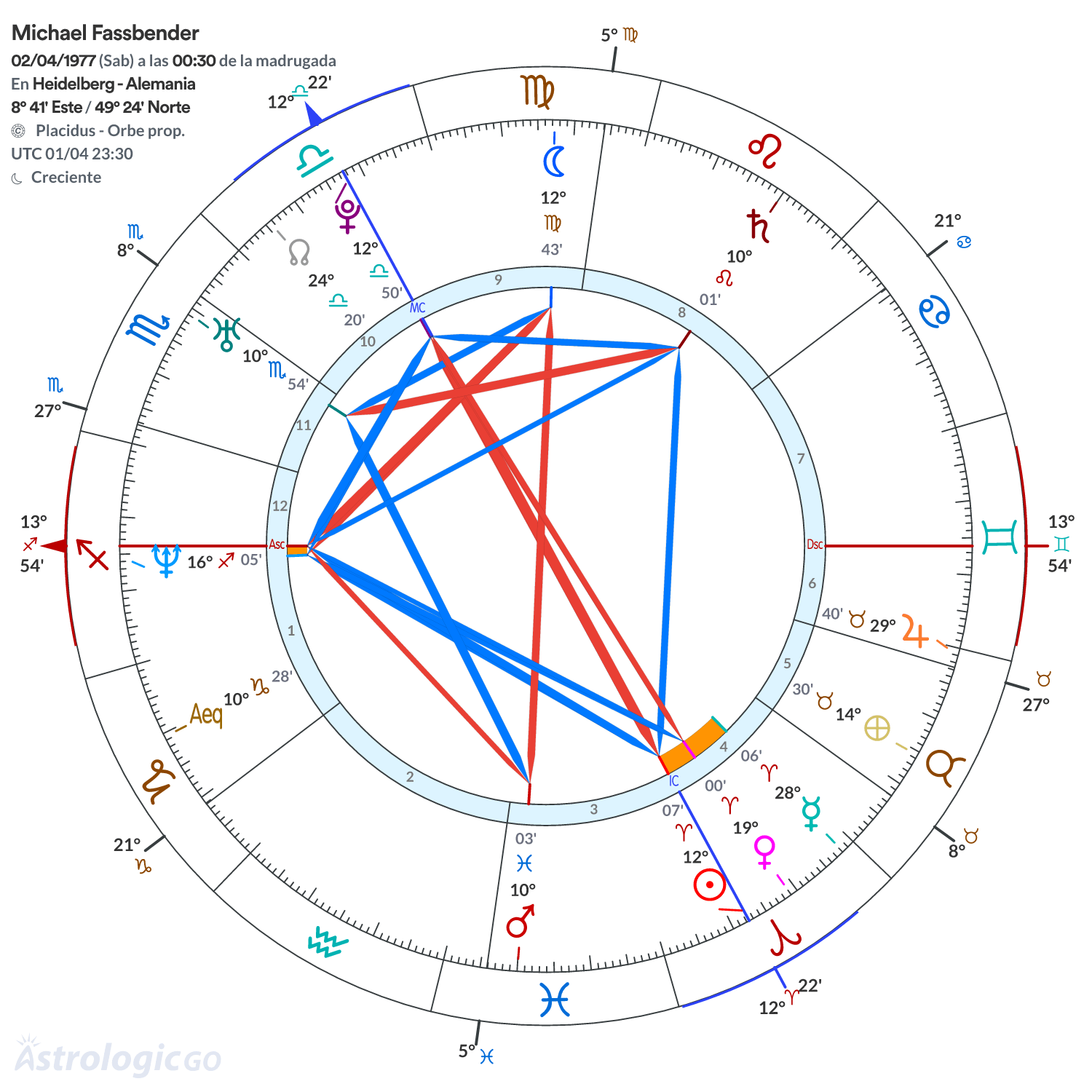 Mandala - Michael Fassbender