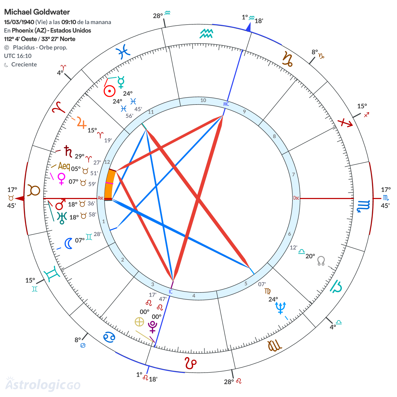 Mandala - Michael Goldwater