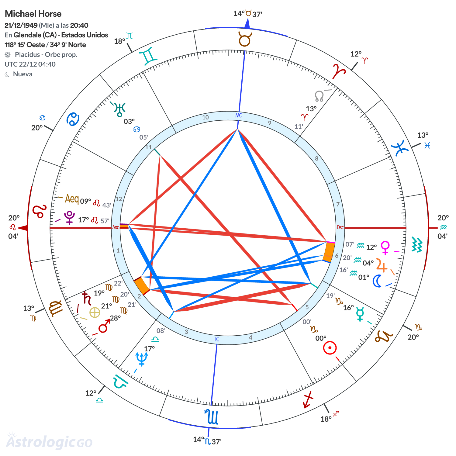 Mandala - Michael Horse