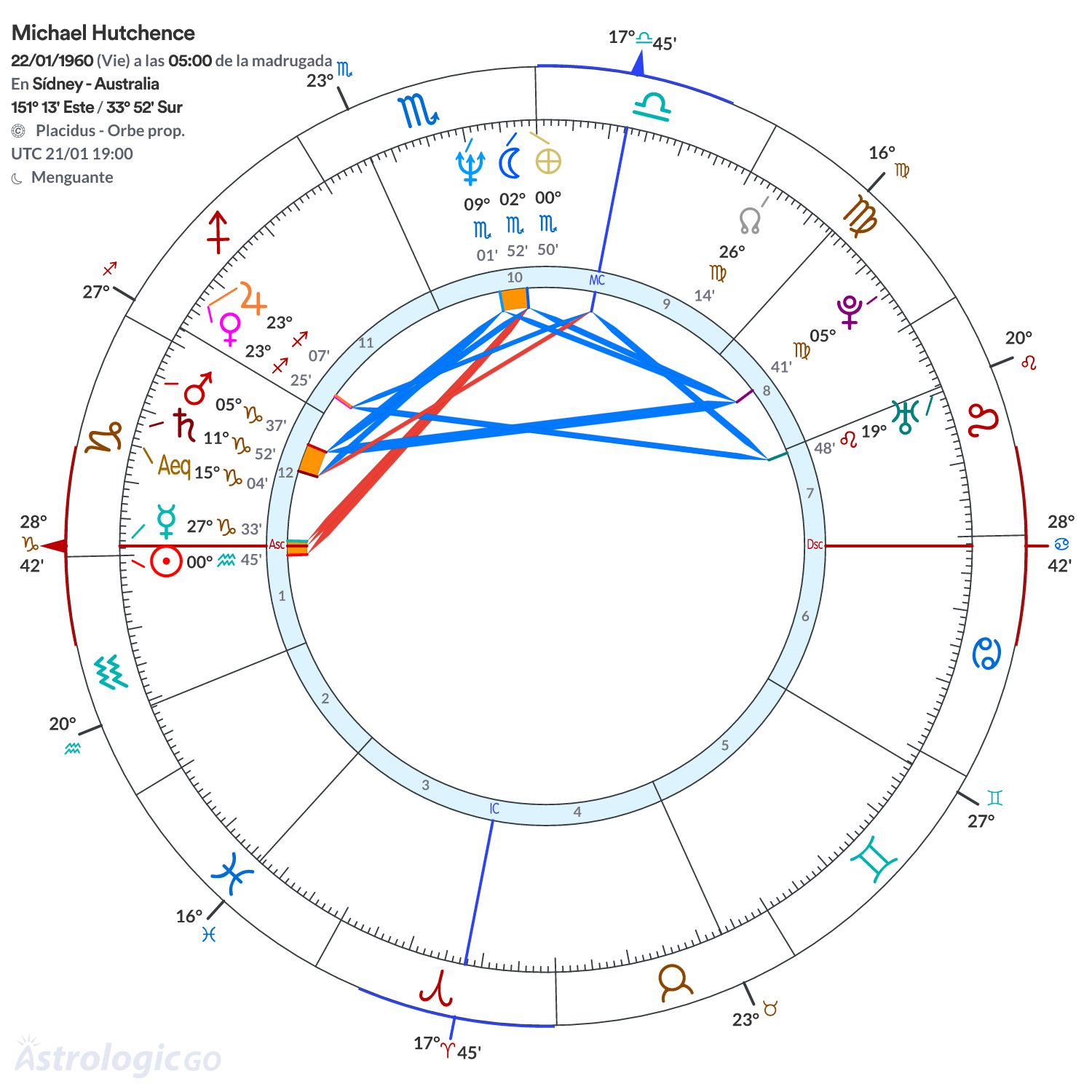 Mandala - Michael Hutchence
