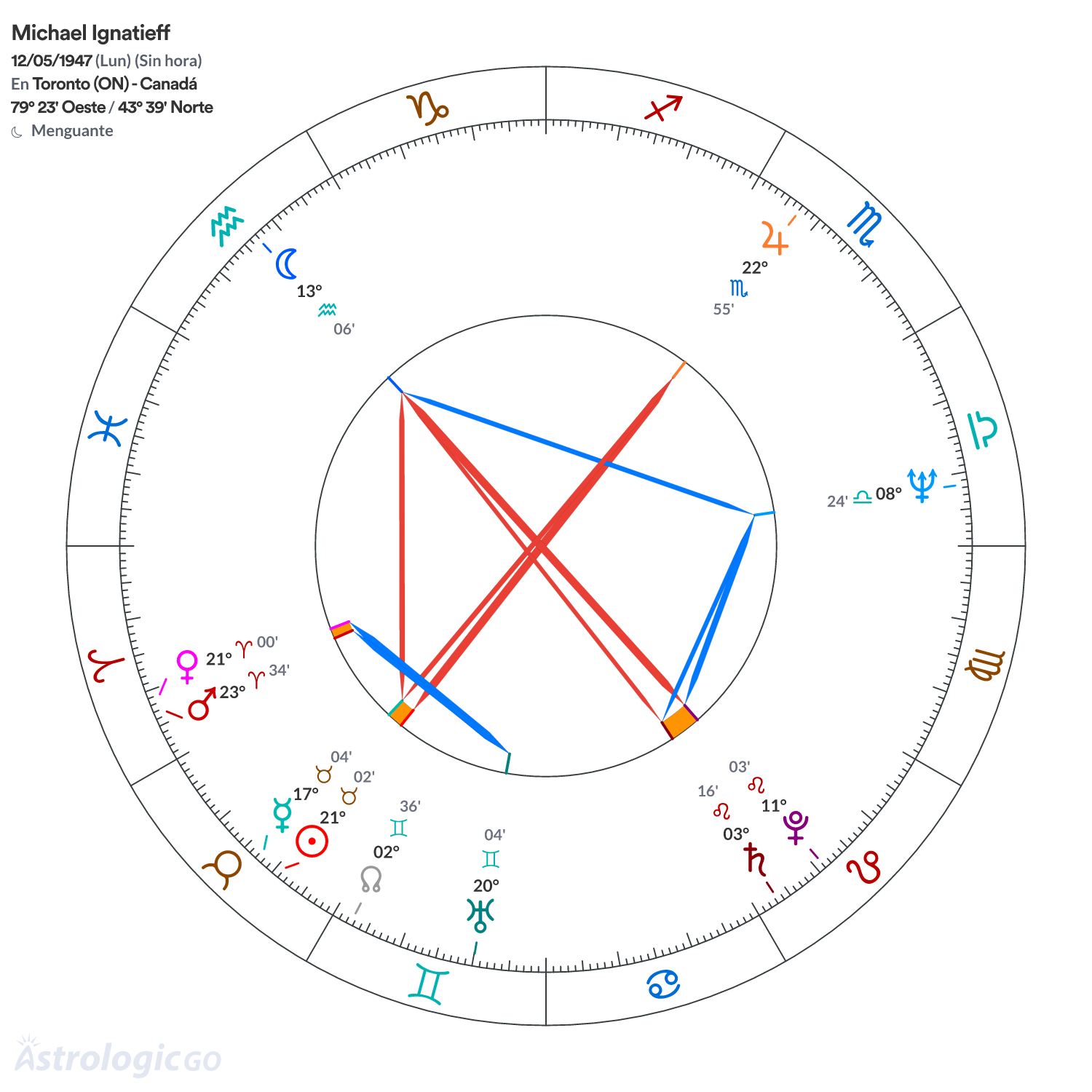 Mandala - Michael Ignatieff