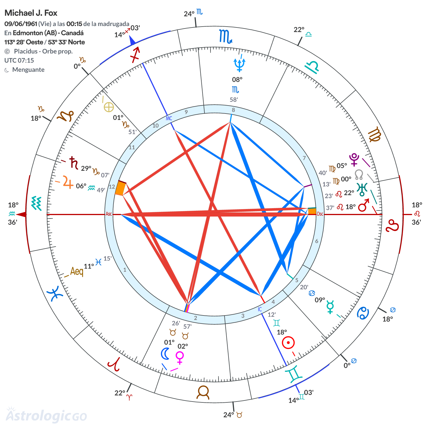 Mandala - Michael J. Fox