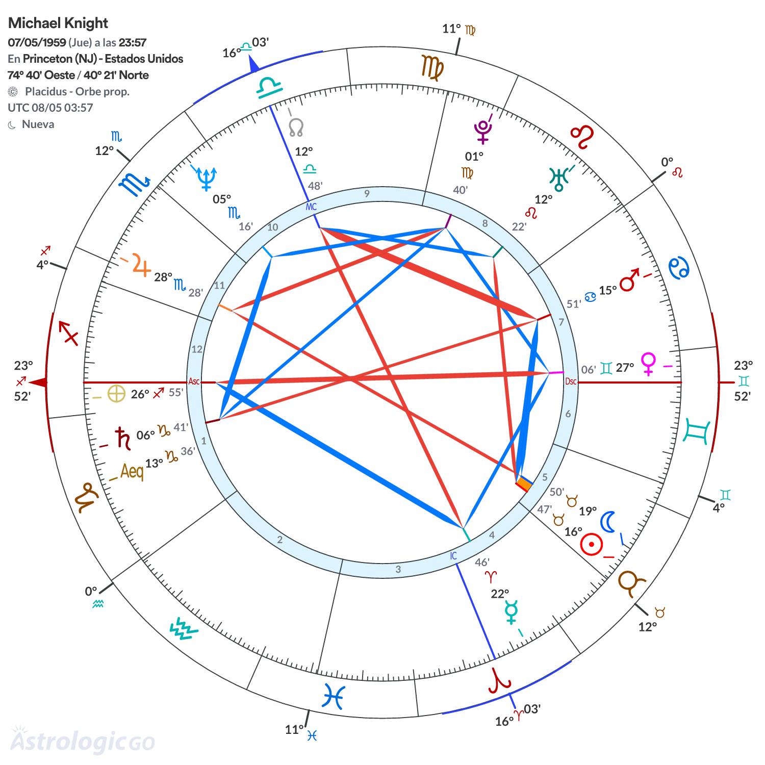 Mandala - Michael Knight
