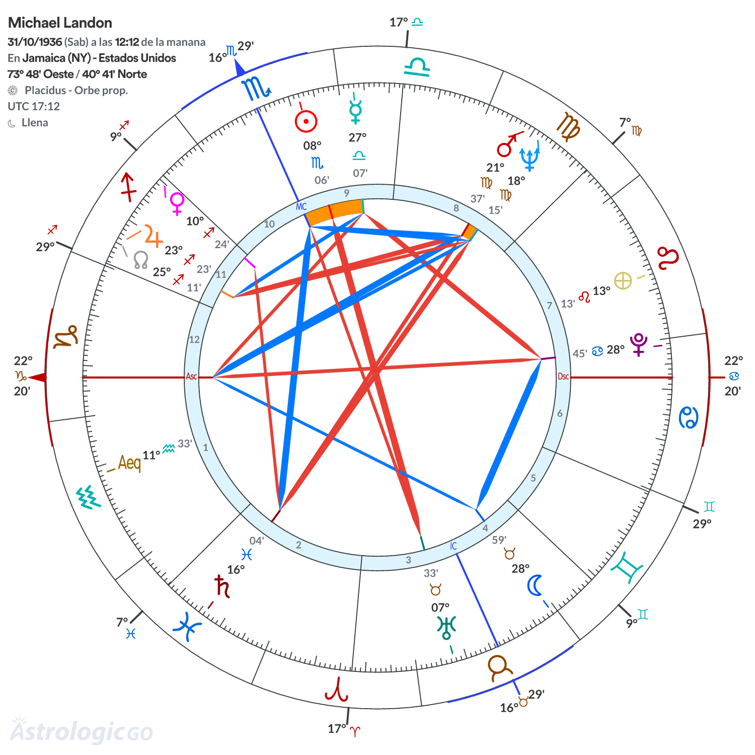 Mandala - Michael Landon