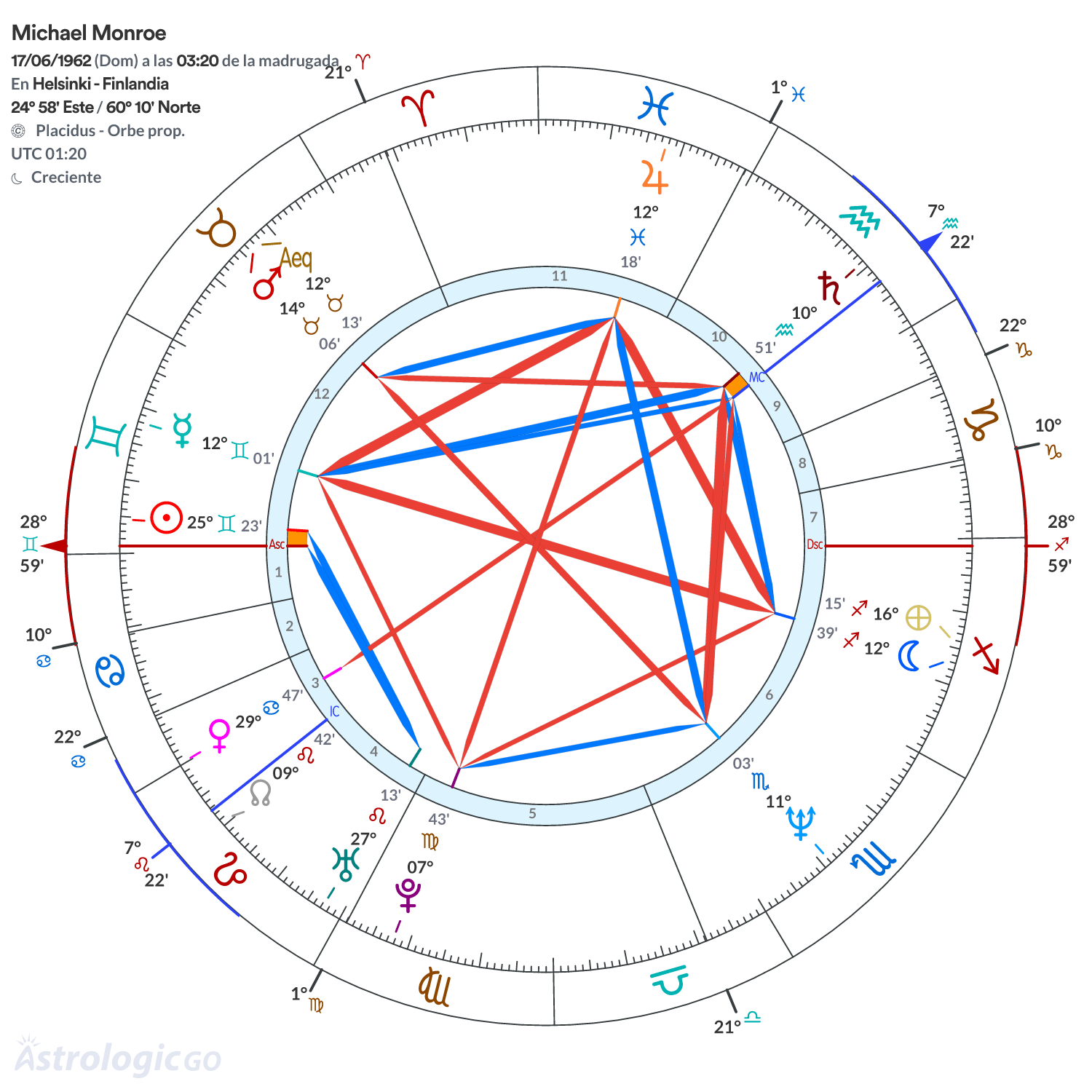 Mandala - Michael Monroe
