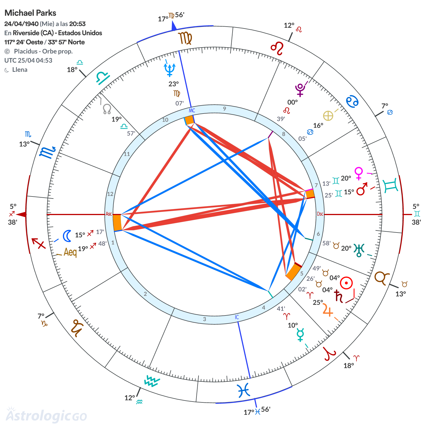Mandala - Michael Parks
