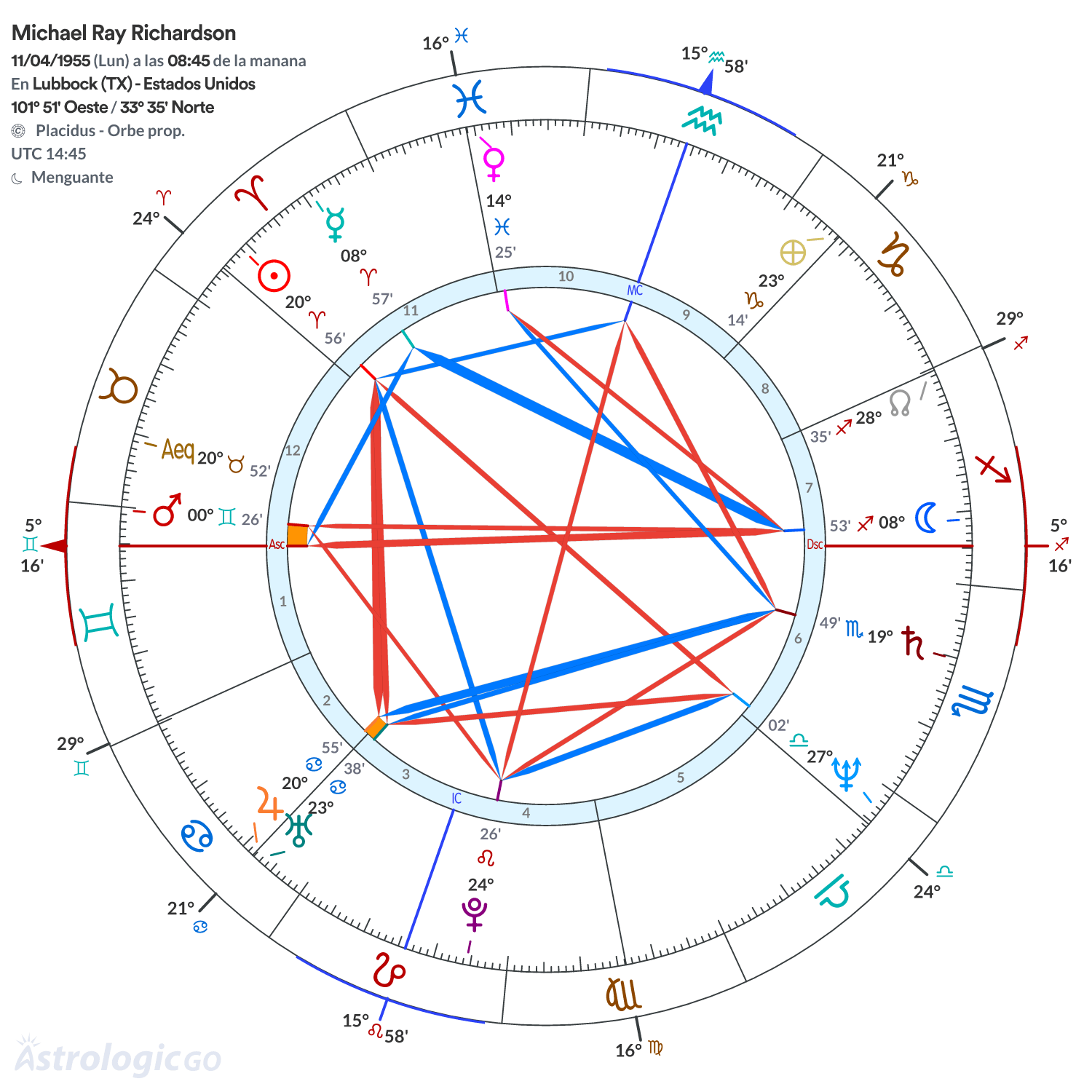 Mandala - Michael Ray Richardson