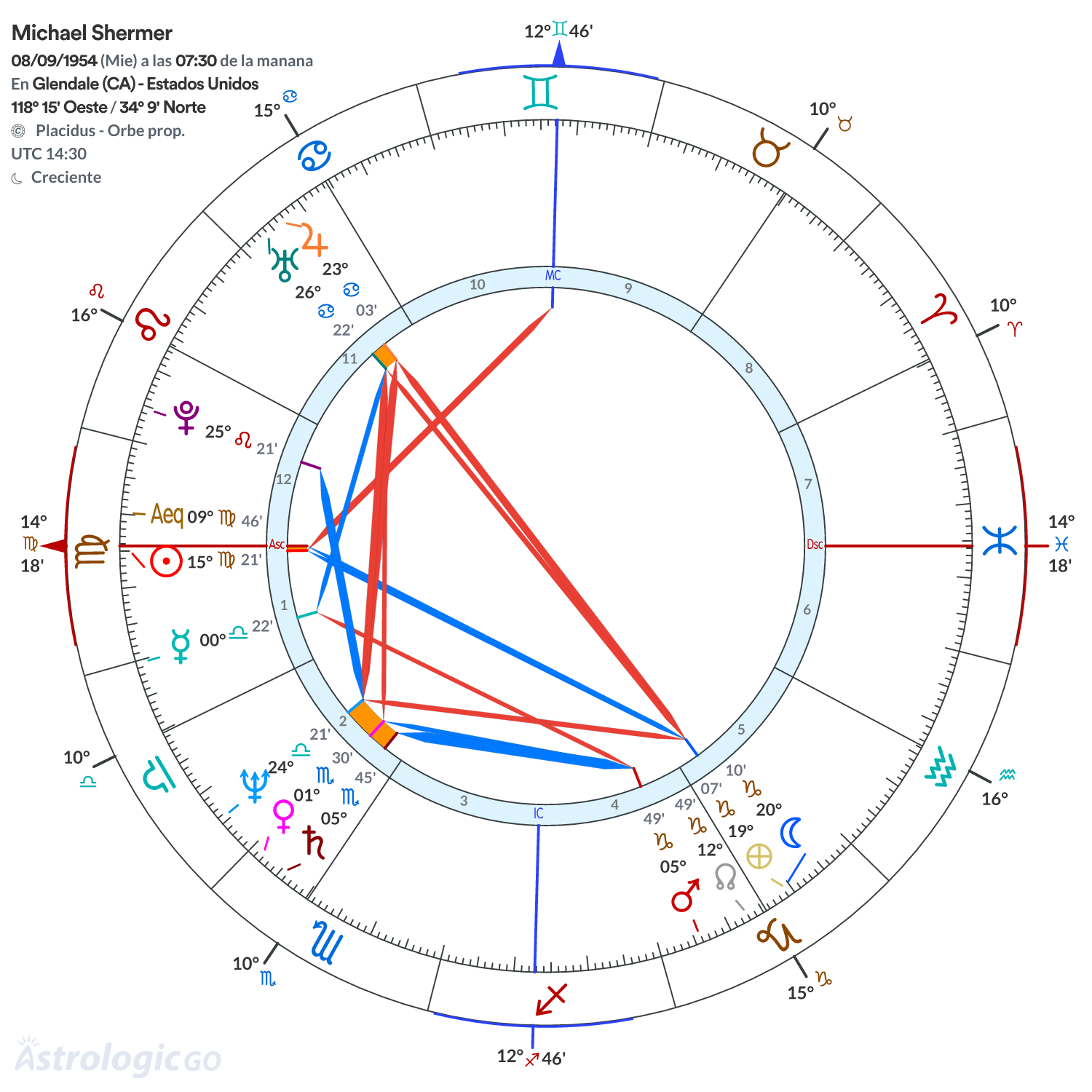Mandala - Michael Shermer