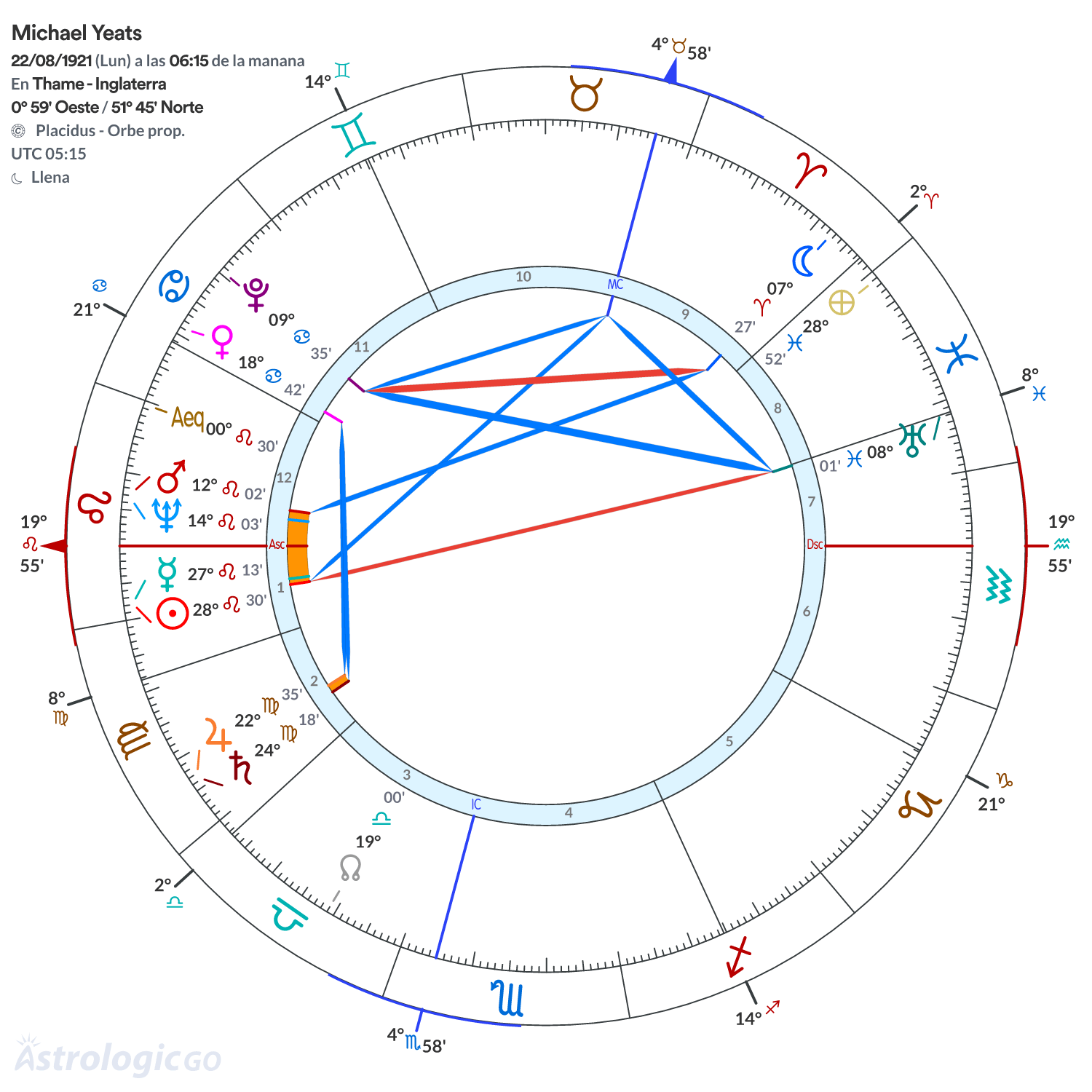 Mandala - Michael Yeats