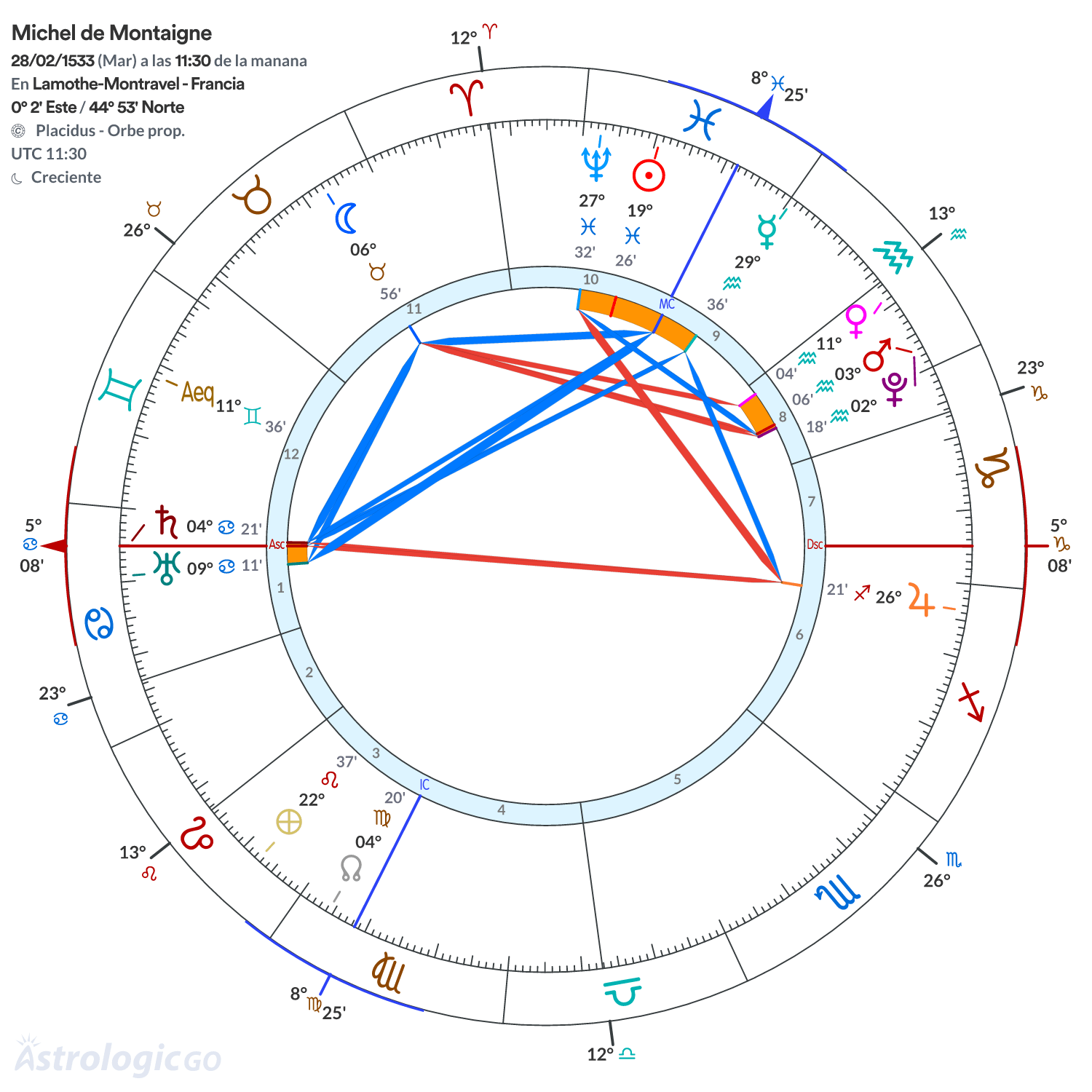 Mandala - Michel de Montaigne