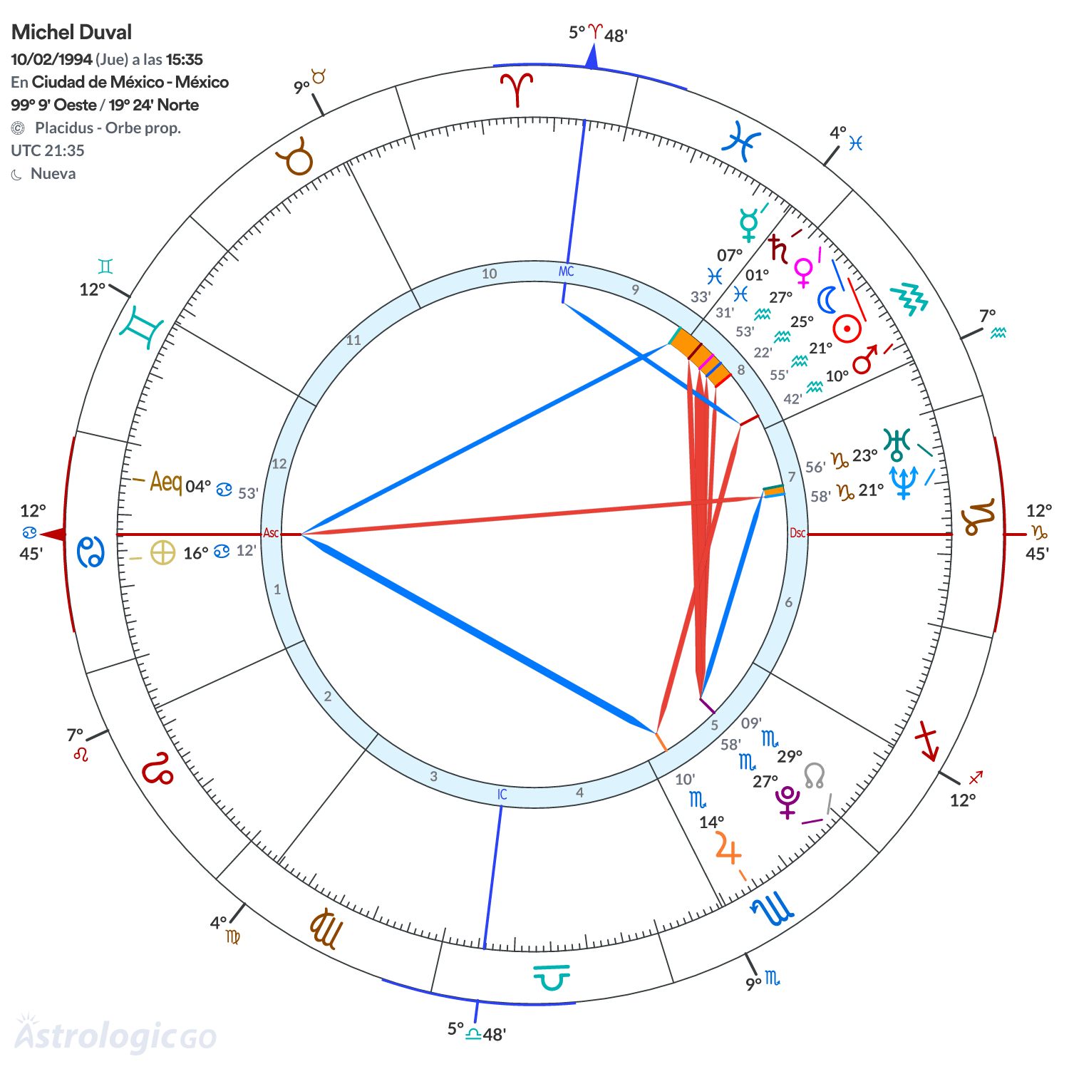 Mandala - Michel Duval