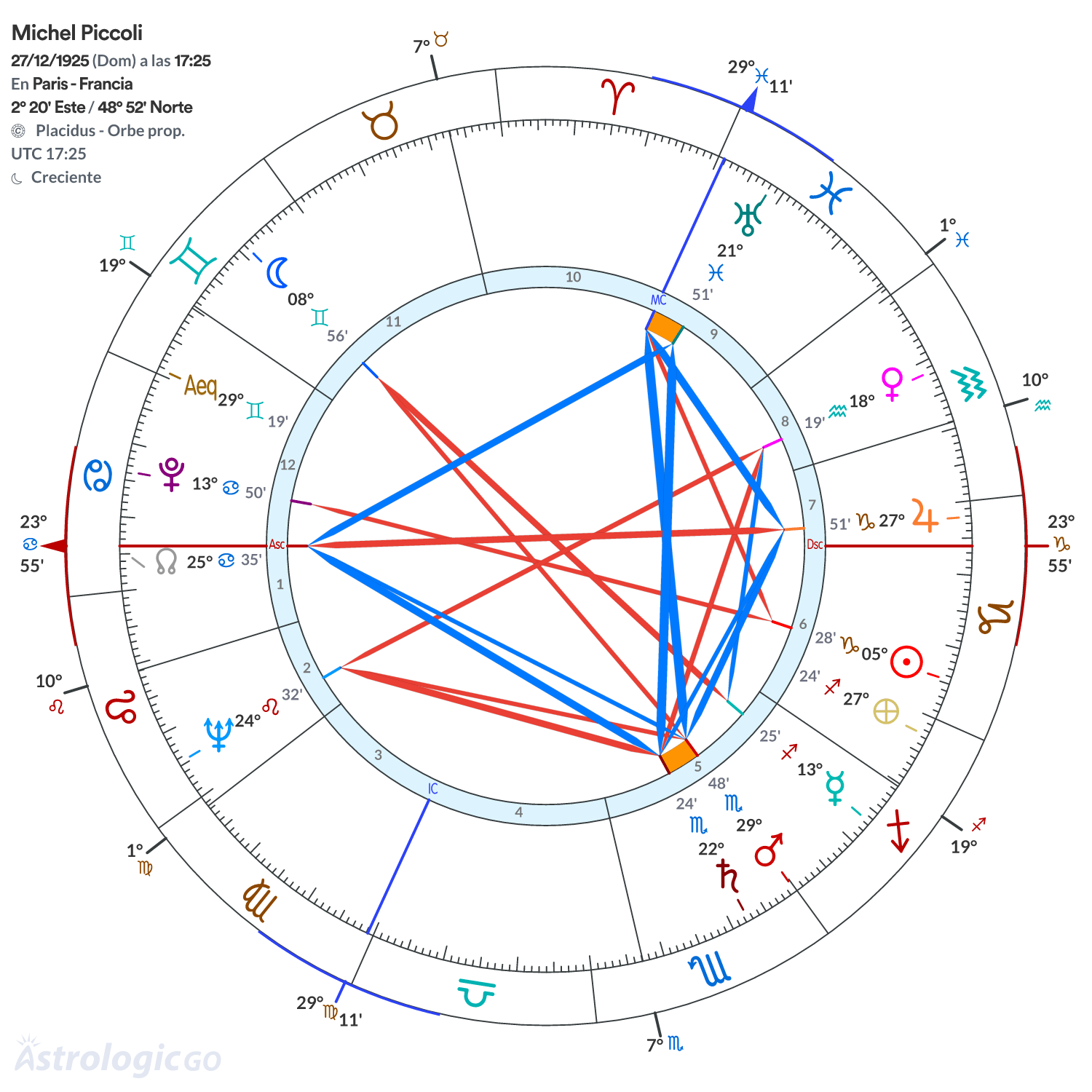 Mandala - Michel Piccoli