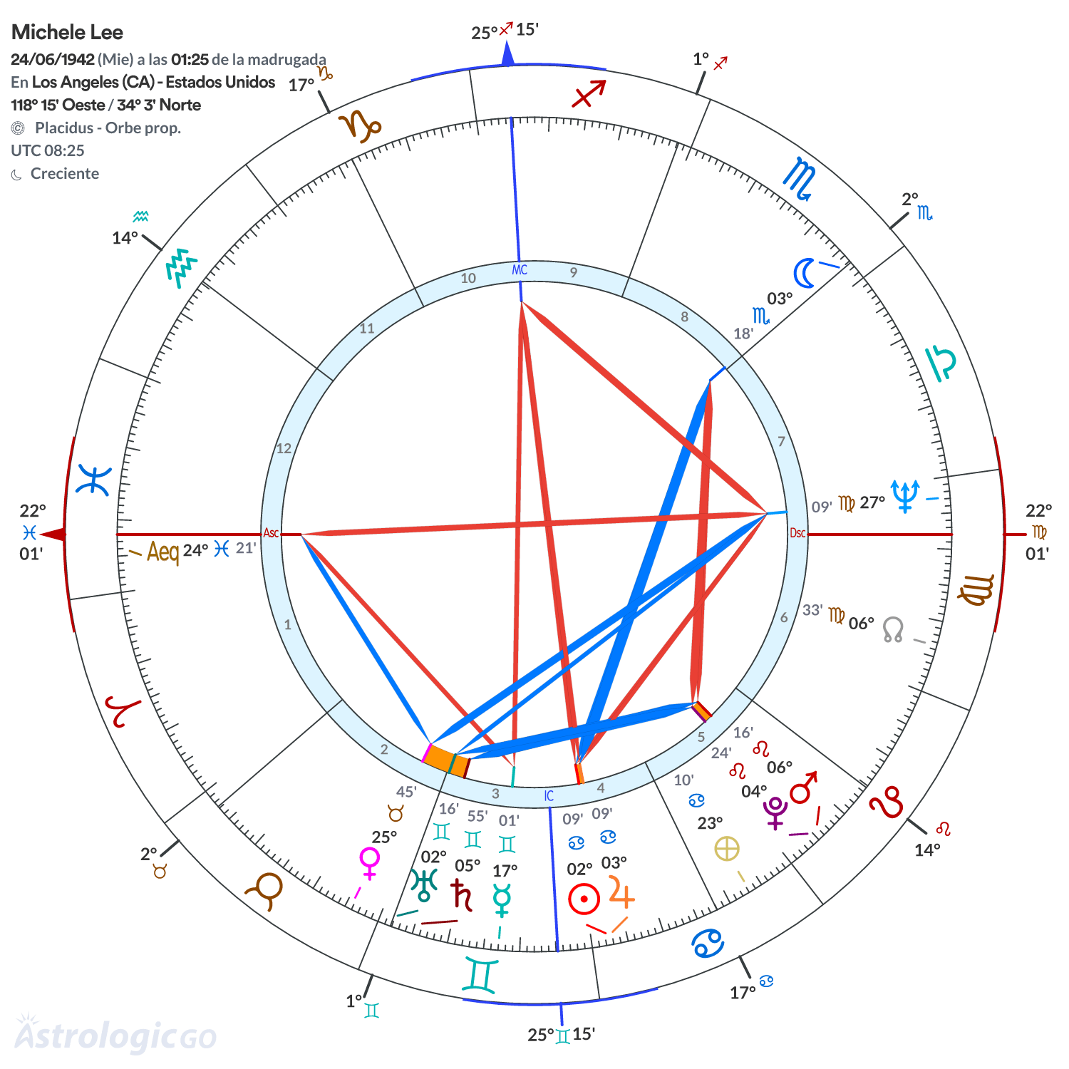 Mandala - Michele Lee