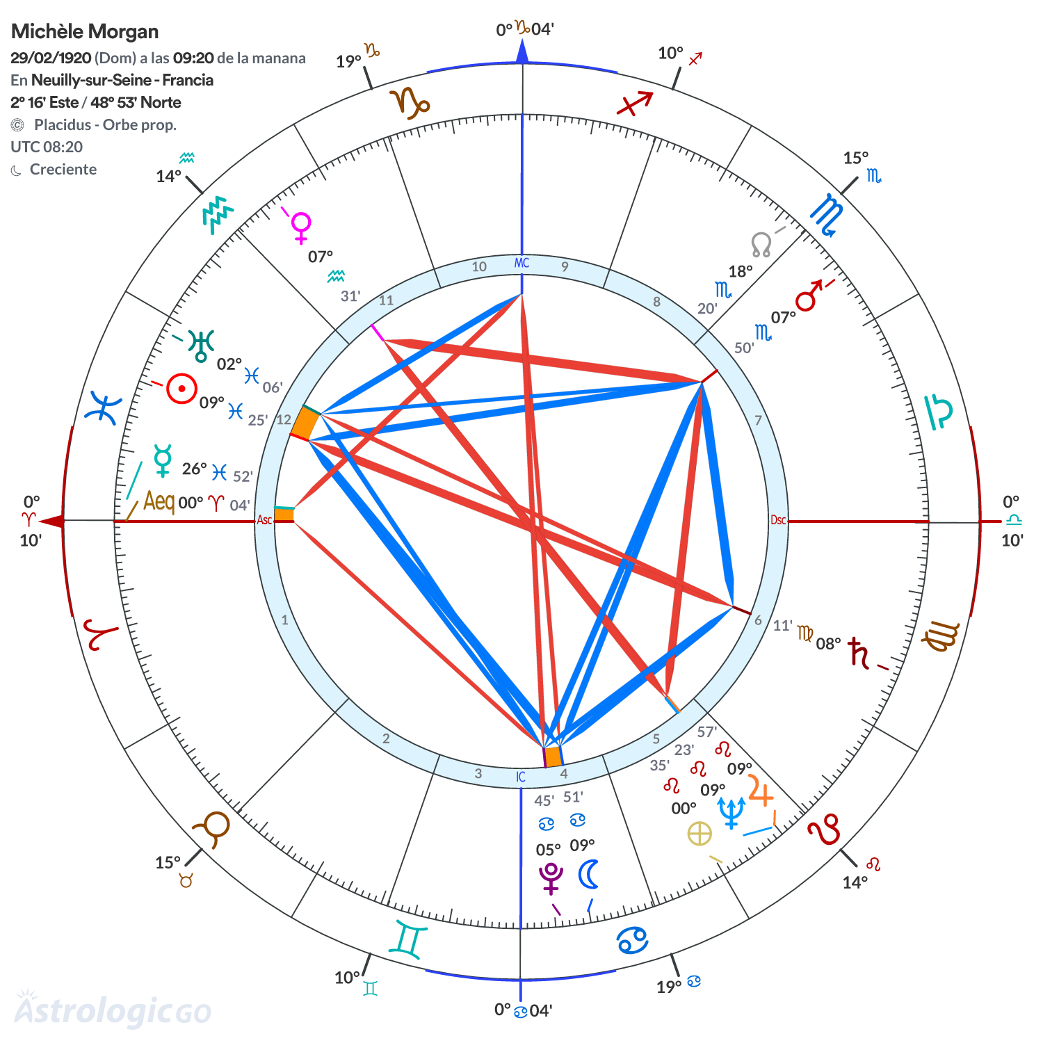 Mandala - Michèle Morgan