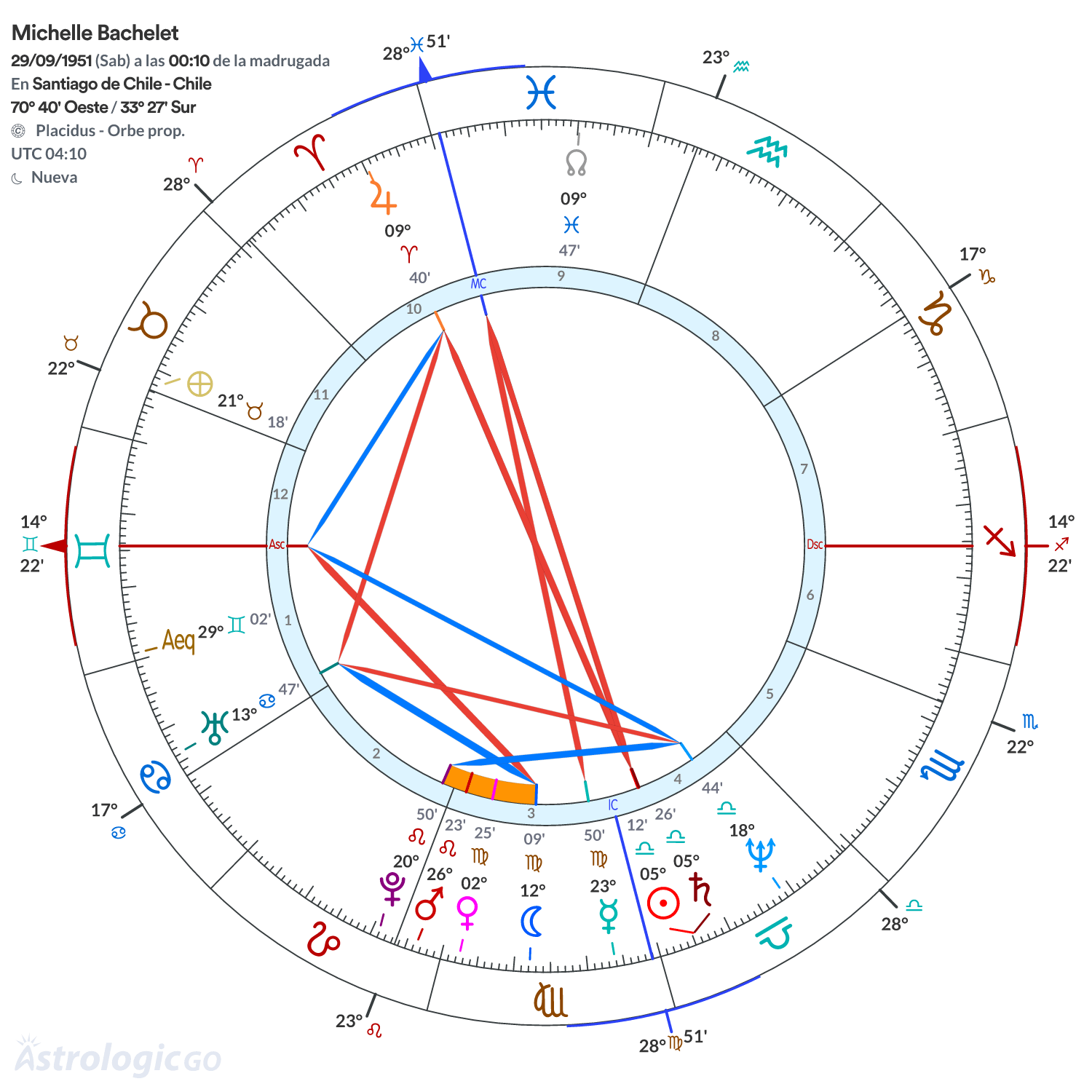 Mandala - Michelle Bachelet